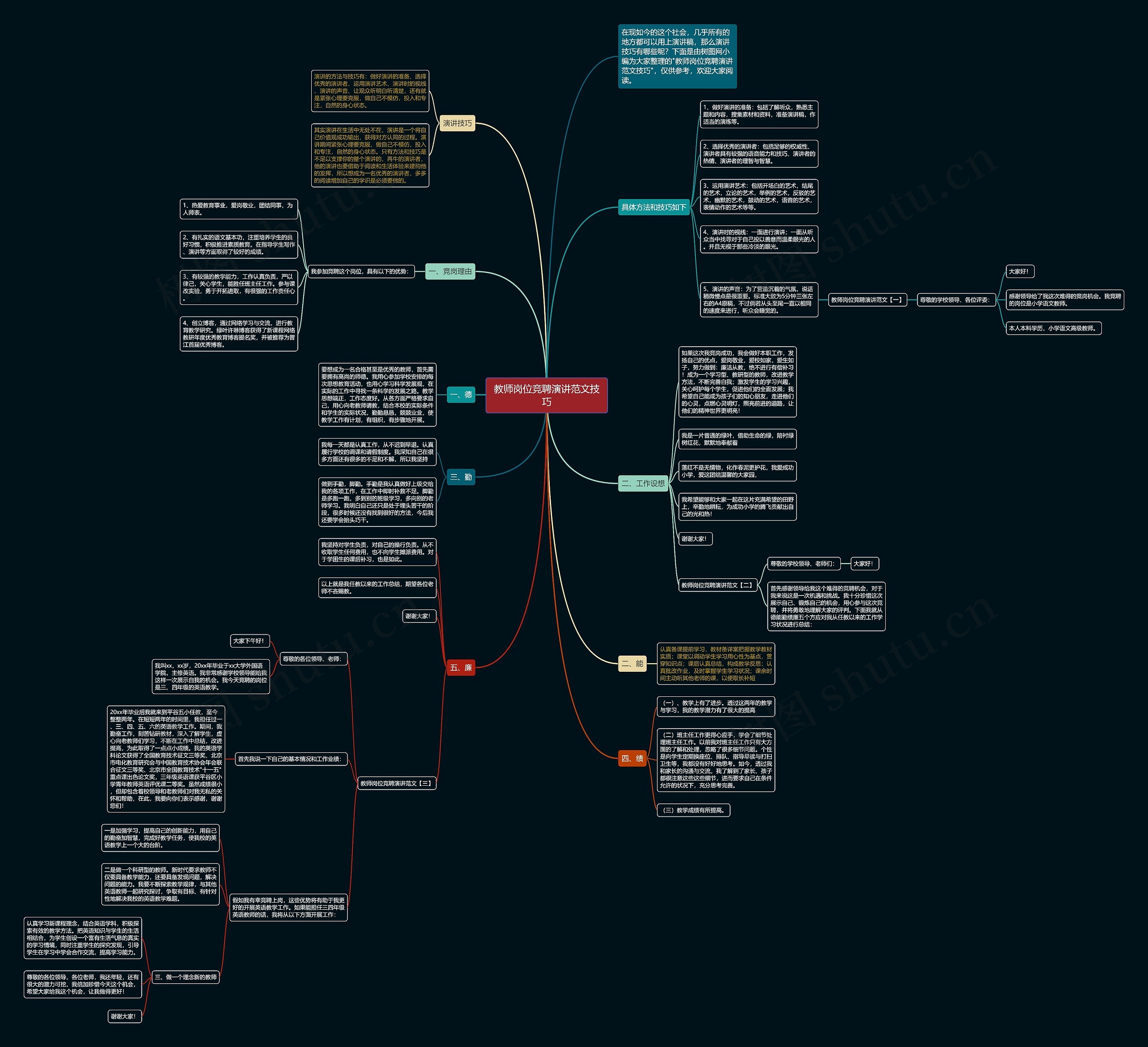 教师岗位竞聘演讲范文技巧思维导图