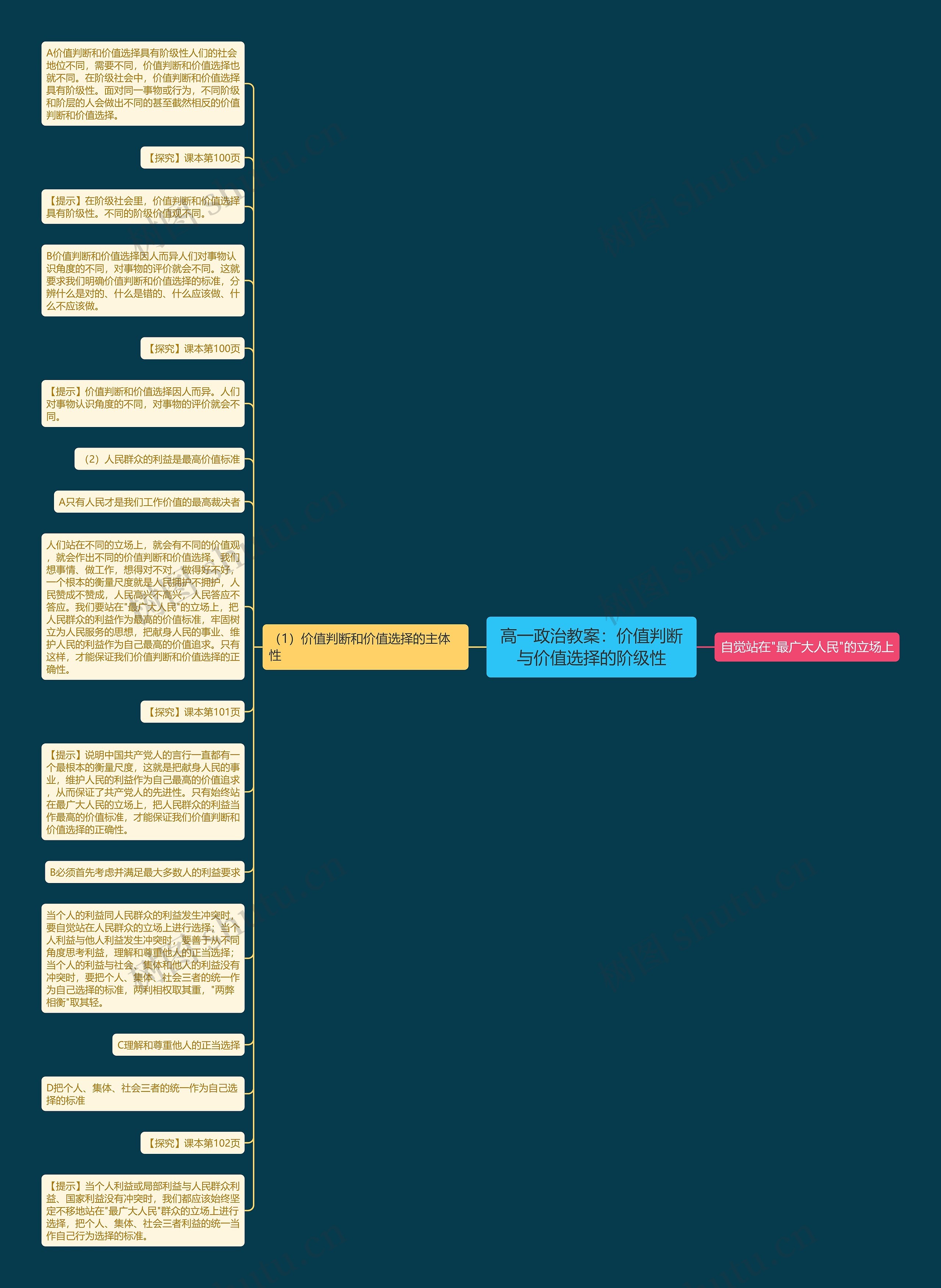 高一政治教案:价值判断与价值选择的阶级性思维导图高清图 高一政治教案:价值判断与价值选择的阶级性思维导图