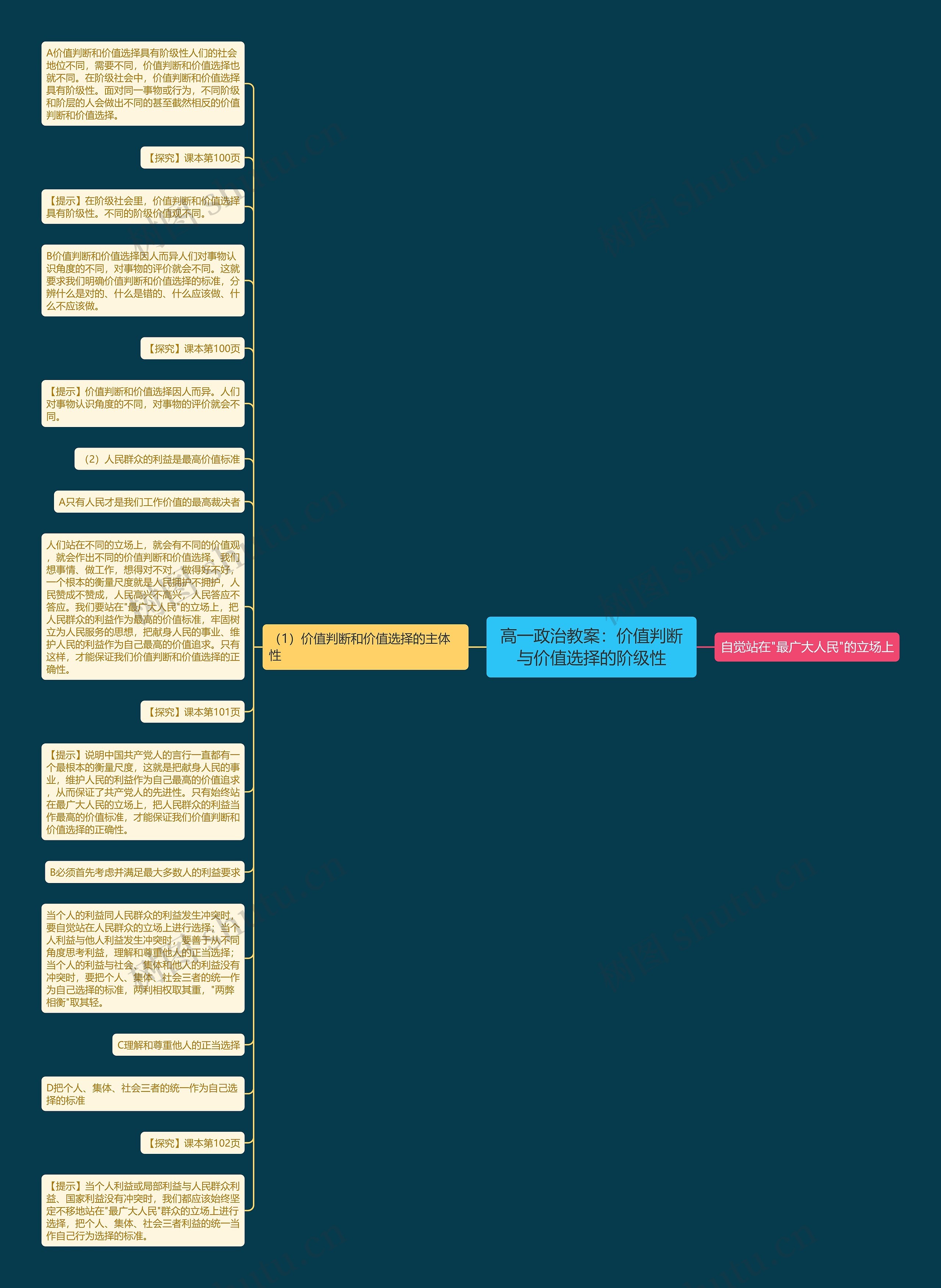高一政治教案：价值判断与价值选择的阶级性思维导图