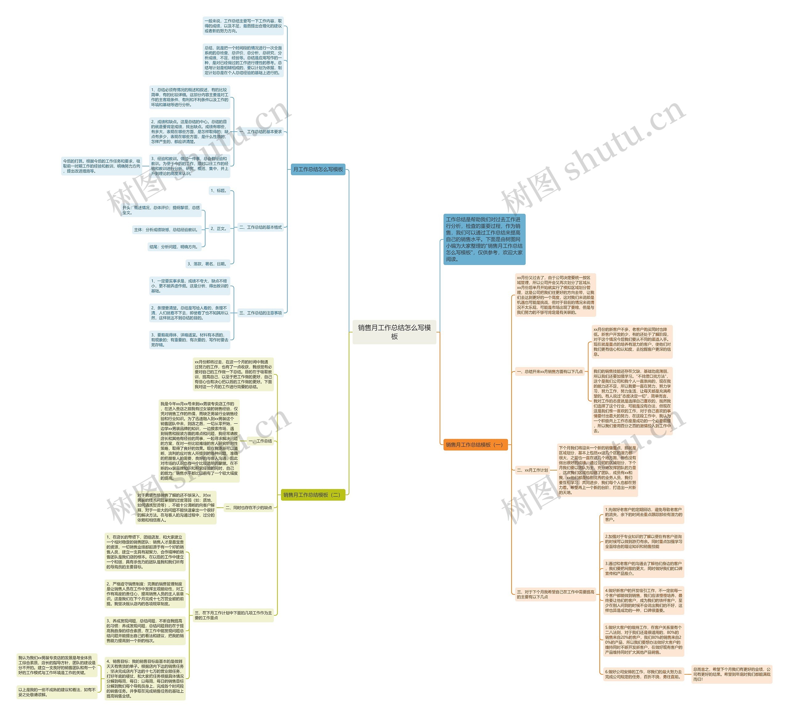 销售月工作总结怎么写模板