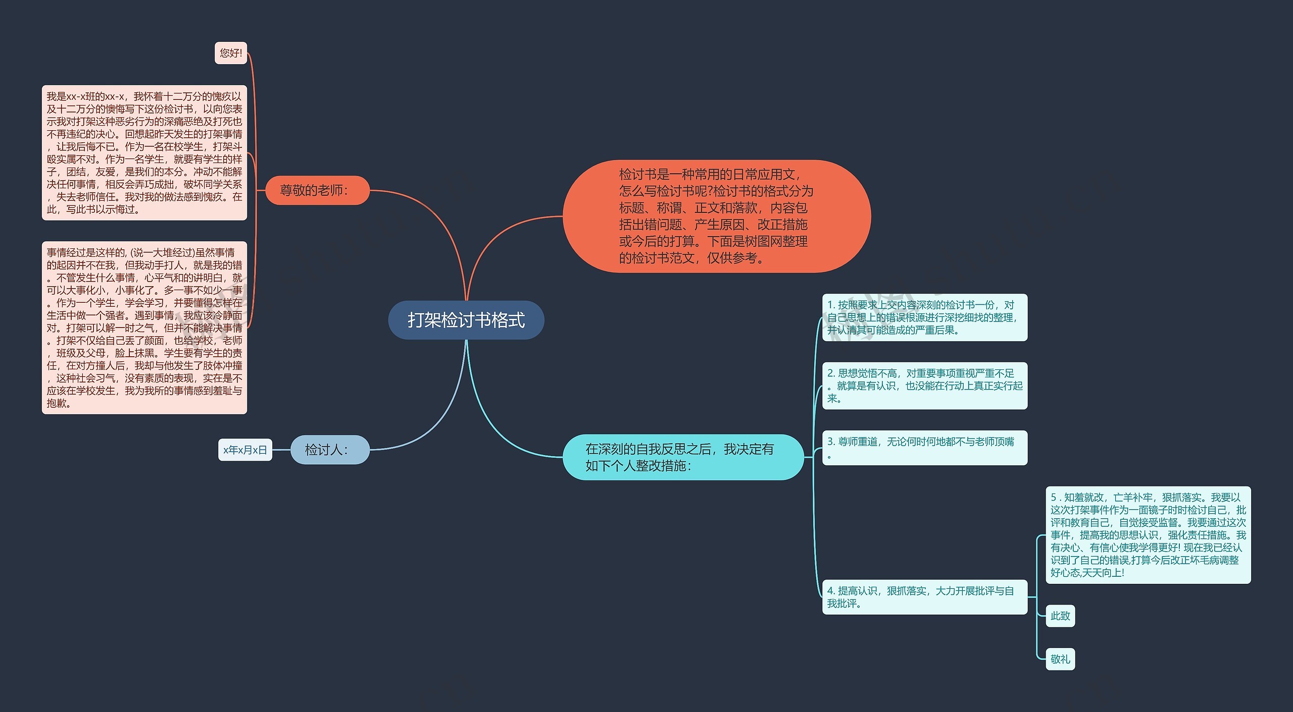 打架检讨书格式思维导图