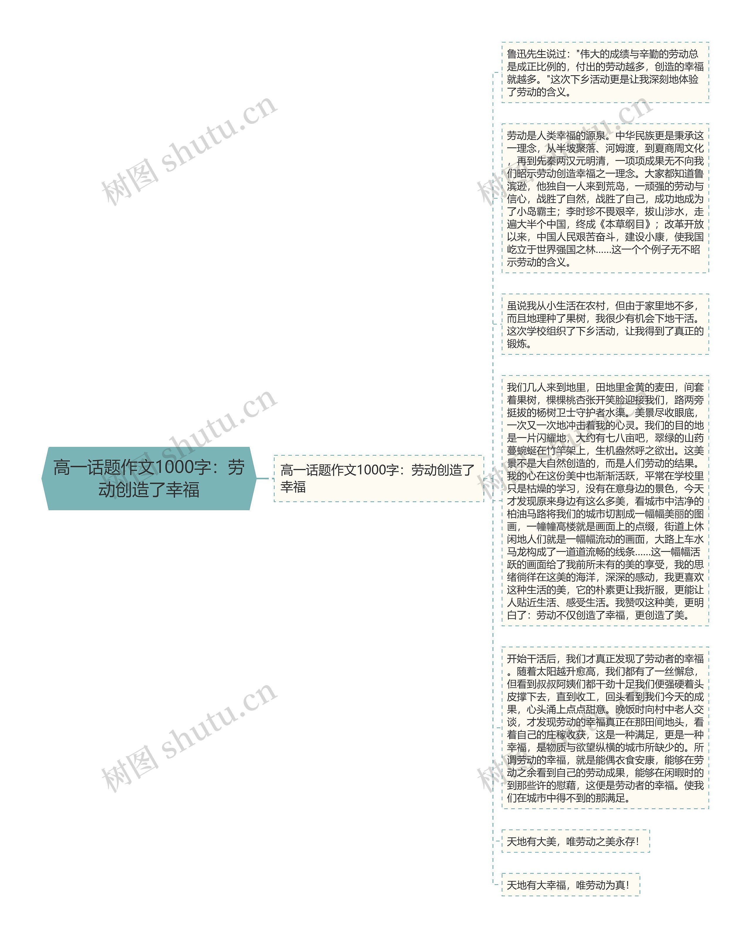 高一话题作文1000字：劳动创造了幸福