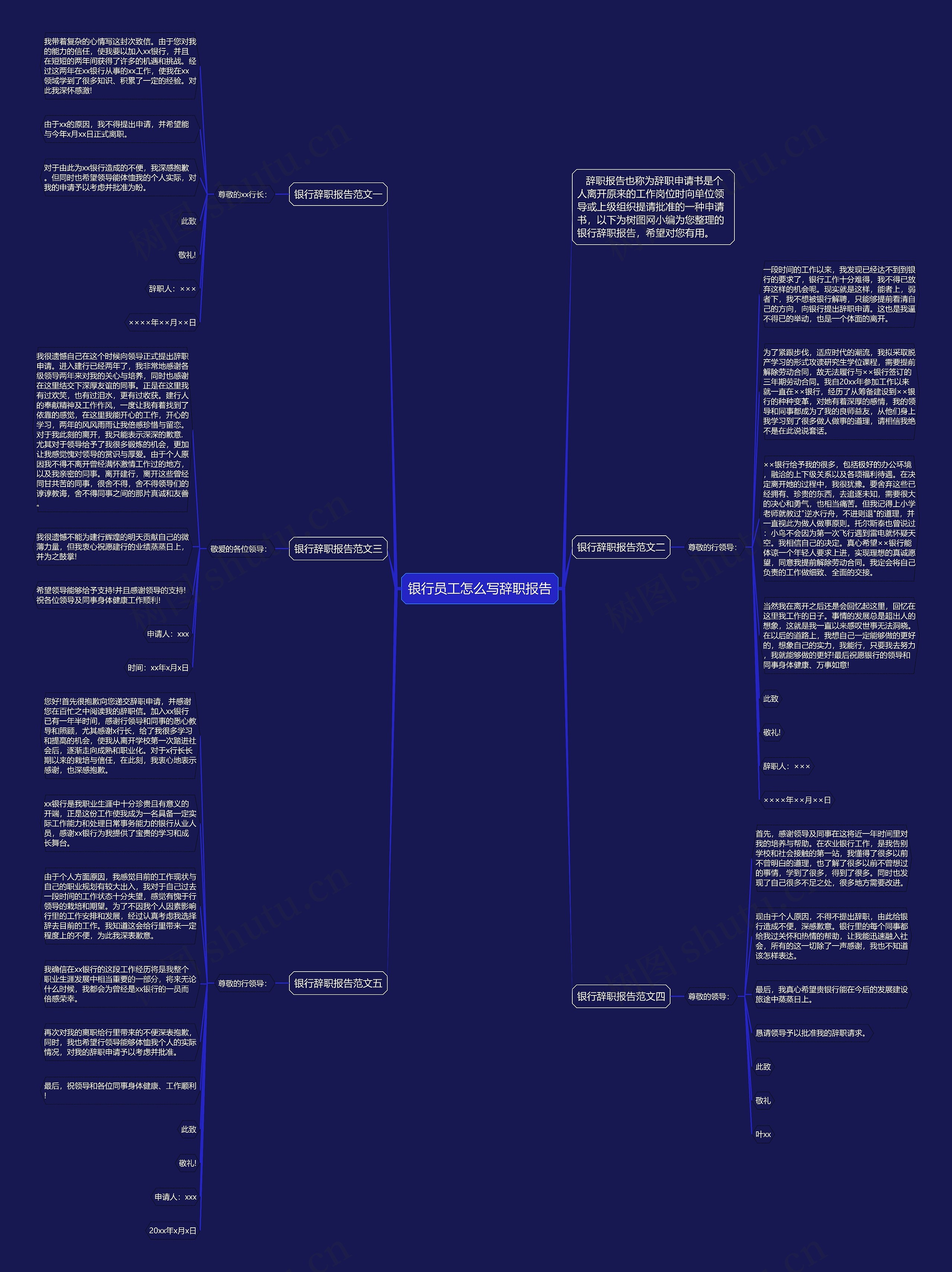 银行员工怎么写辞职报告思维导图高清图 银行员工怎么写辞职报告思维导图