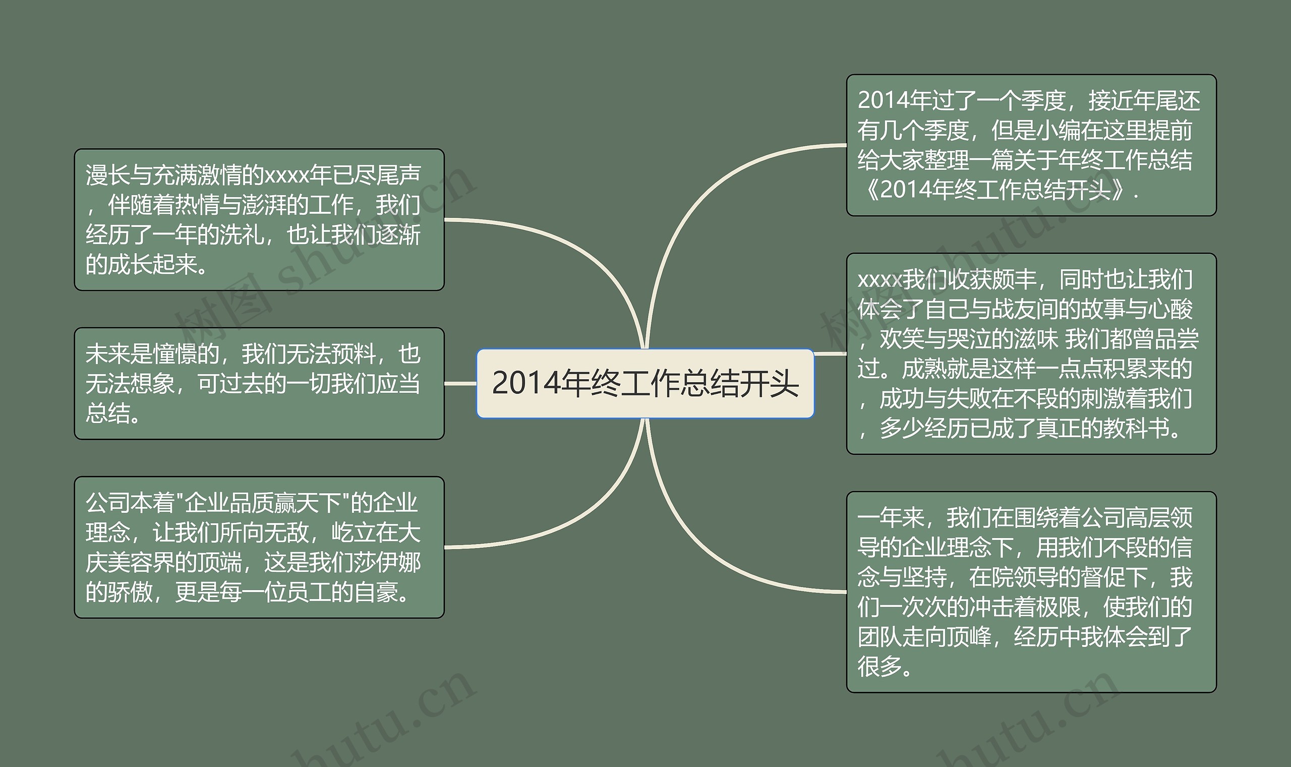 2014年终工作总结开头