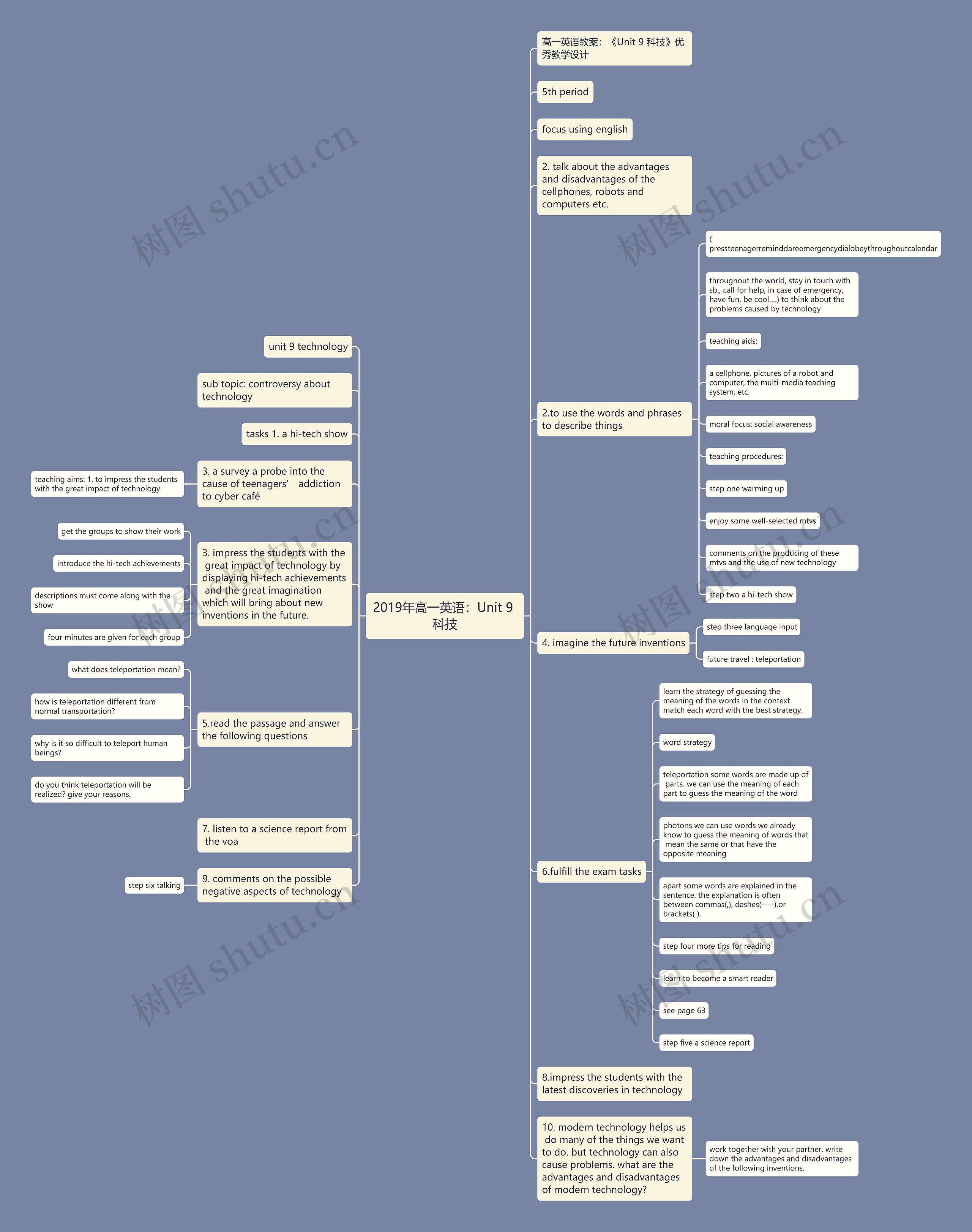 2019年高一英语：Unit 9 科技思维导图