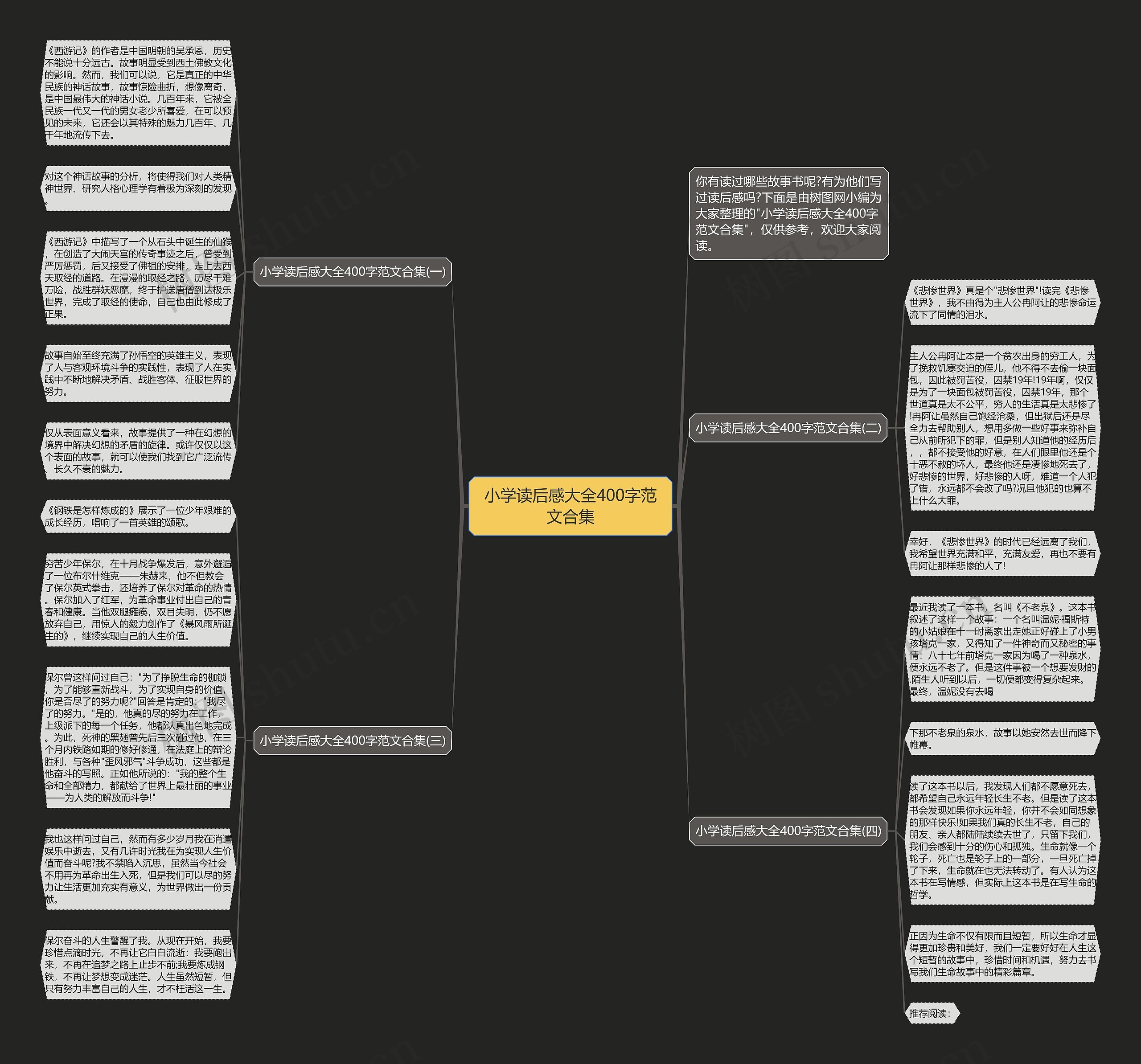 小学读后感大全400字范文合集思维导图