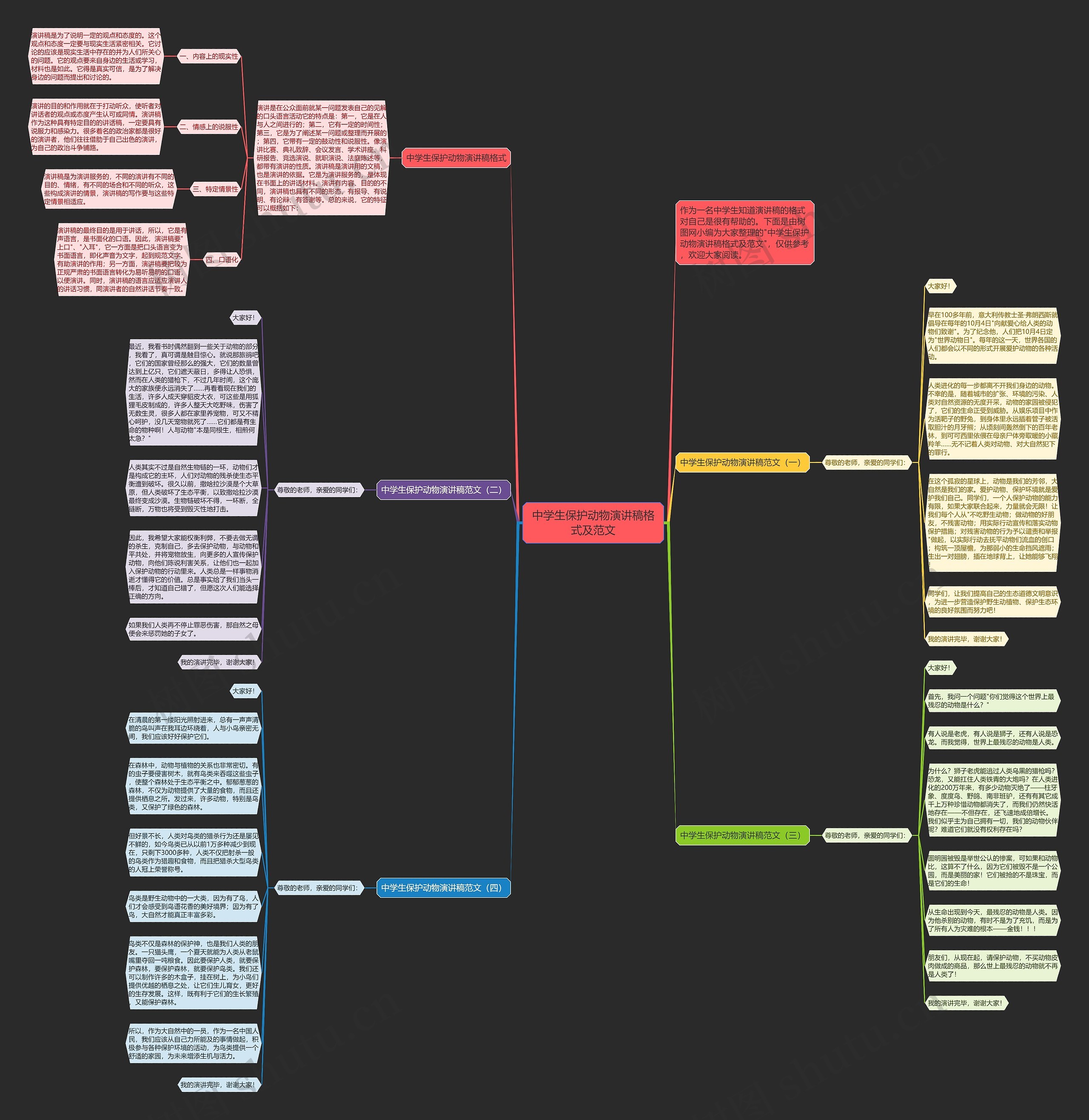中学生保护动物演讲稿格式及范文思维导图