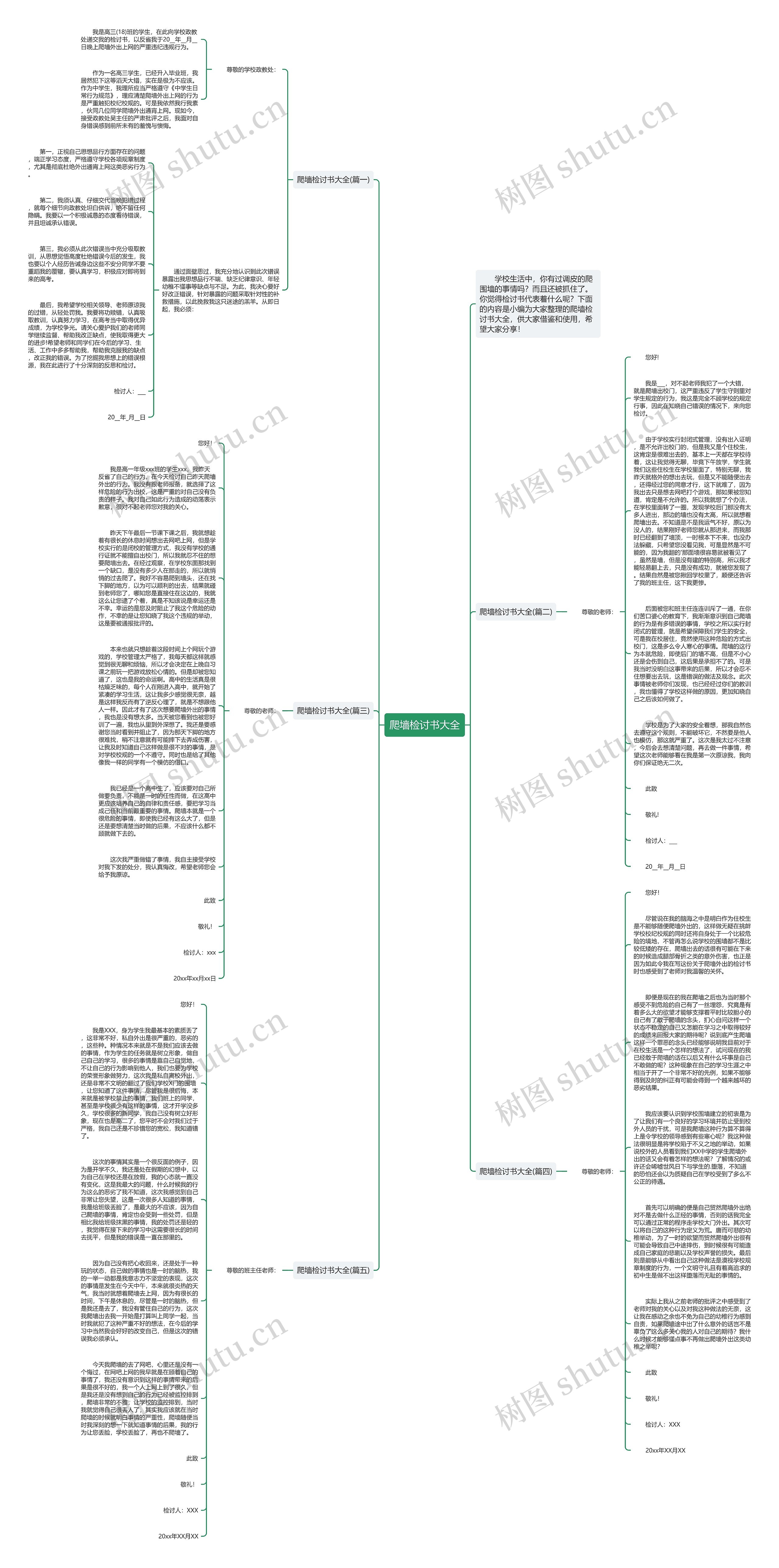 爬墙检讨书大全思维导图高清图 爬墙检讨书大全思维导图