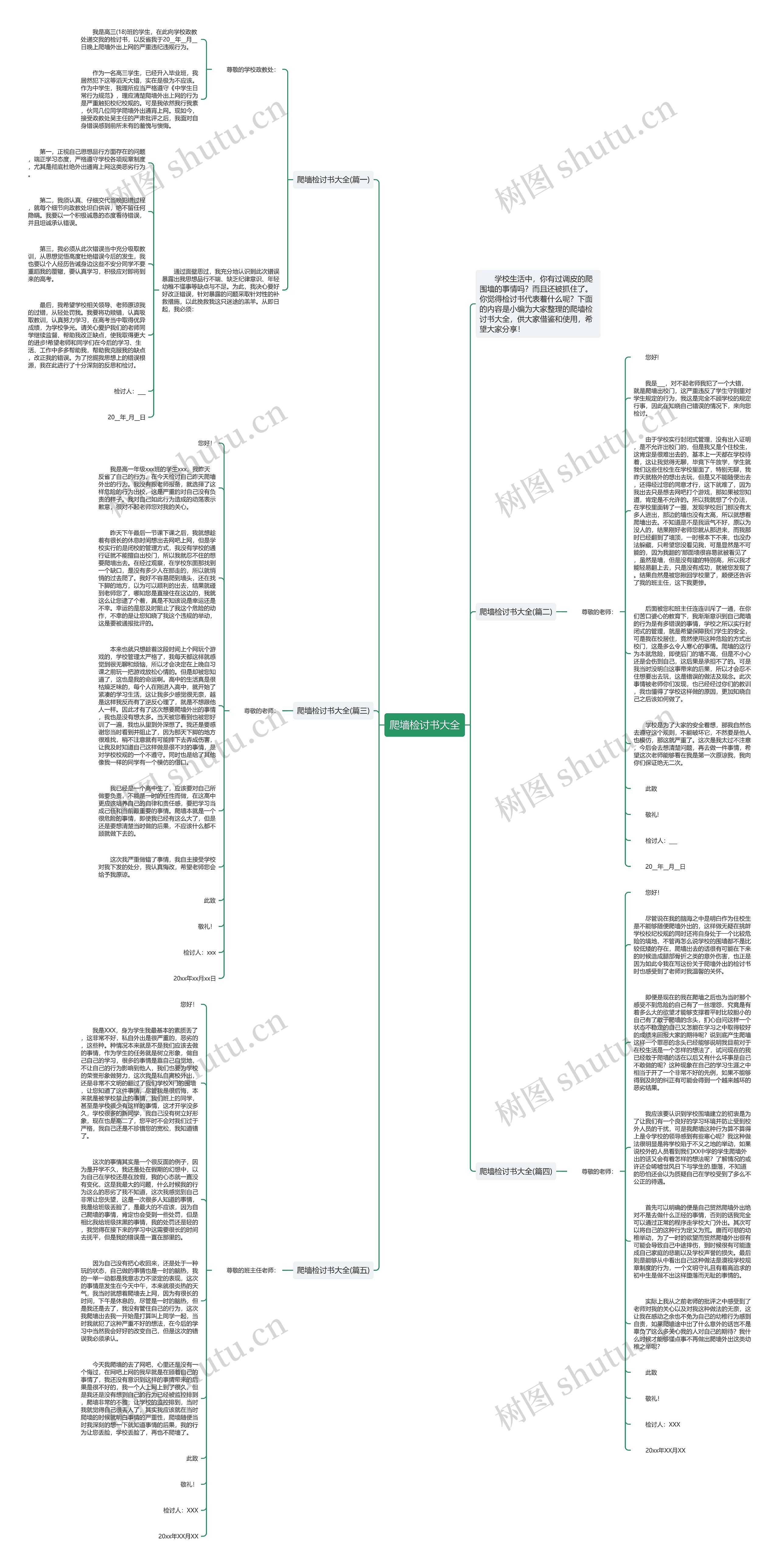 爬墙检讨书大全思维导图