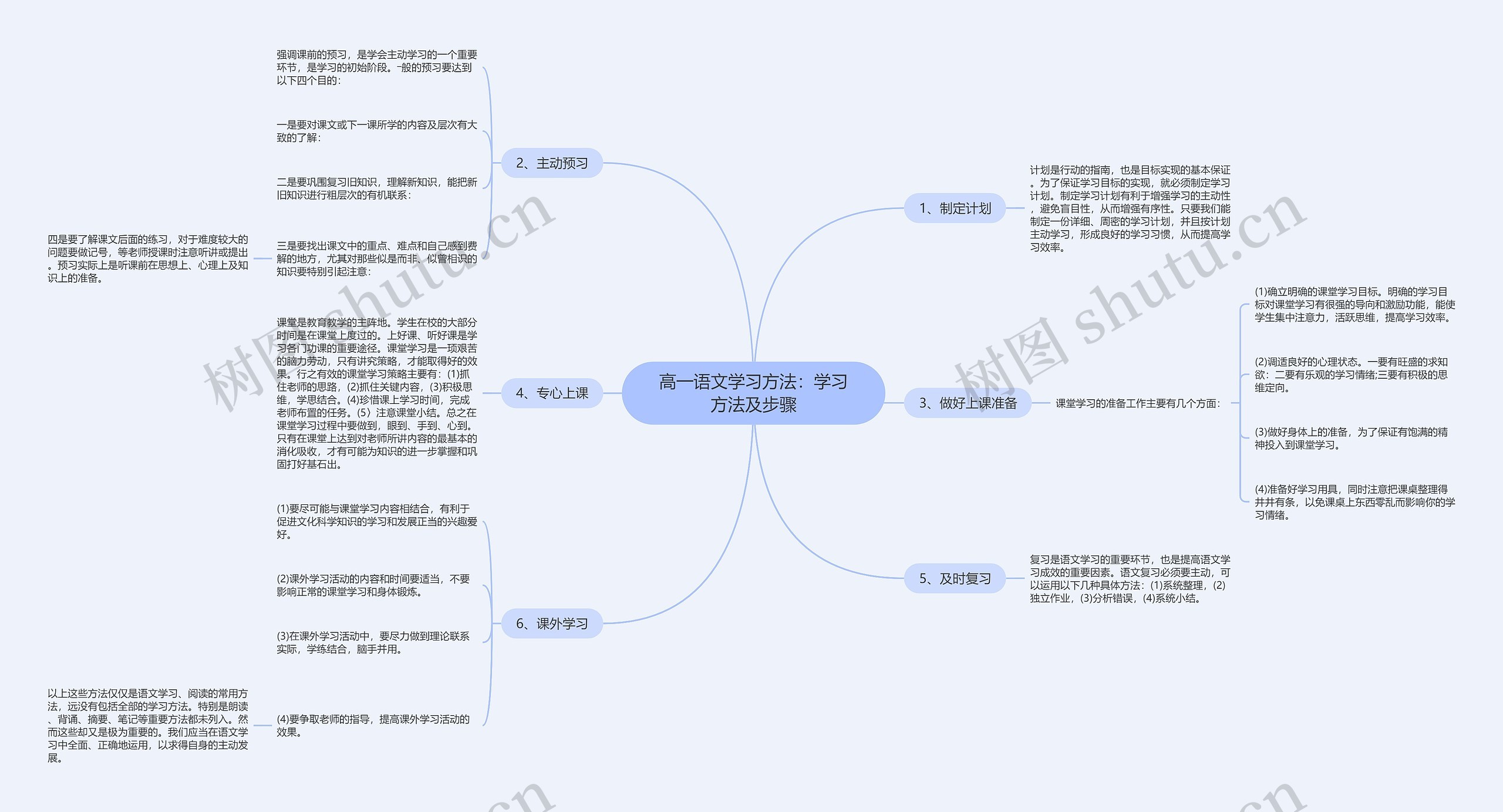 高一语文学习方法：学习方法及步骤