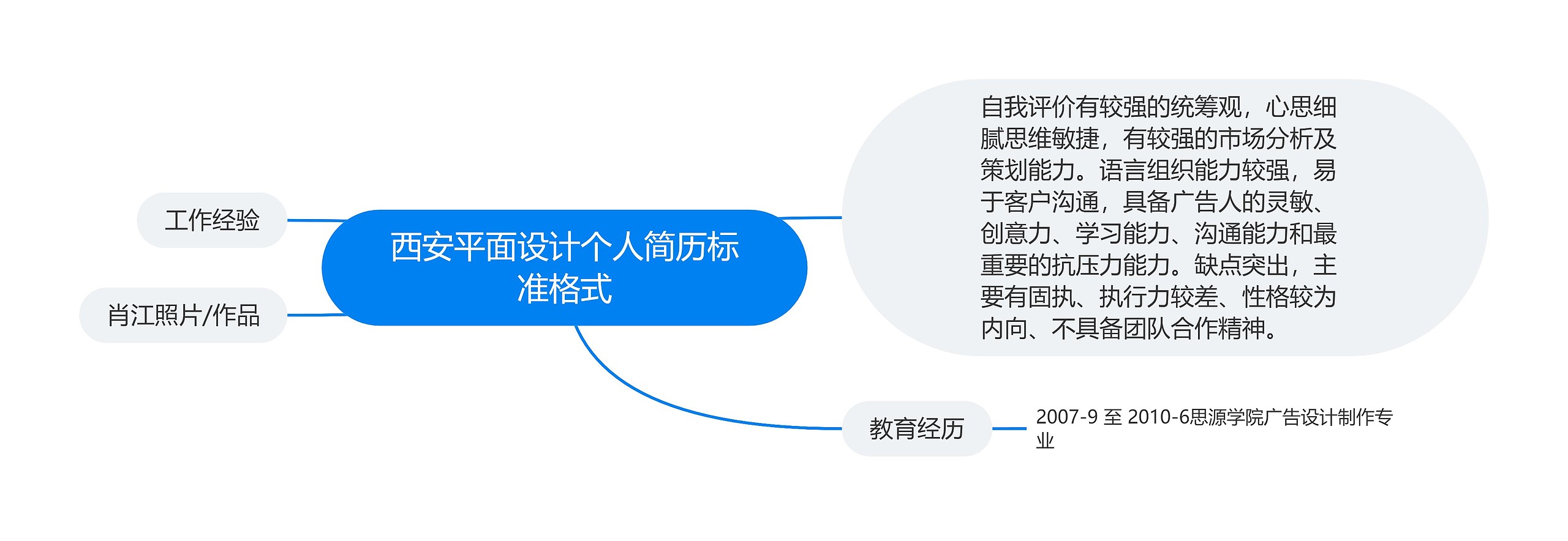 西安平面设计个人简历标准格式