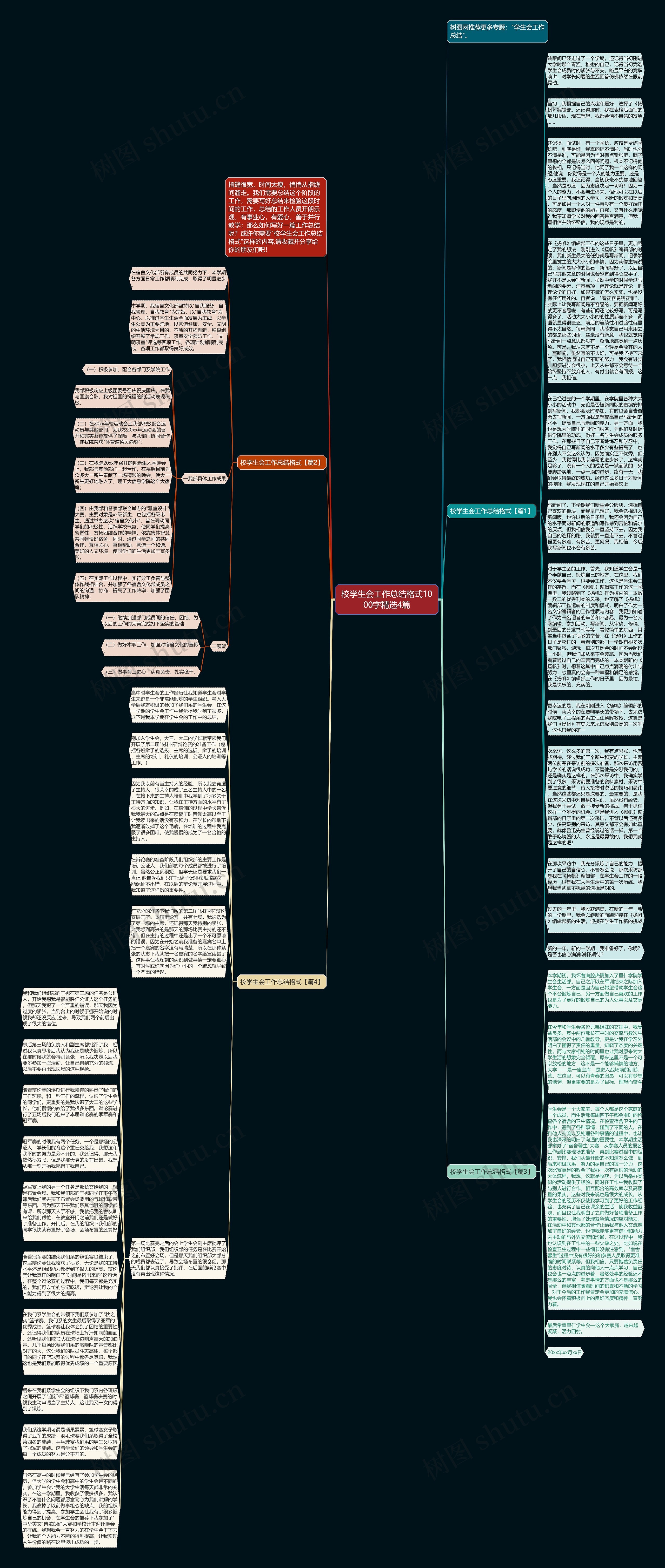 校学生会工作总结格式1000字精选4篇思维导图