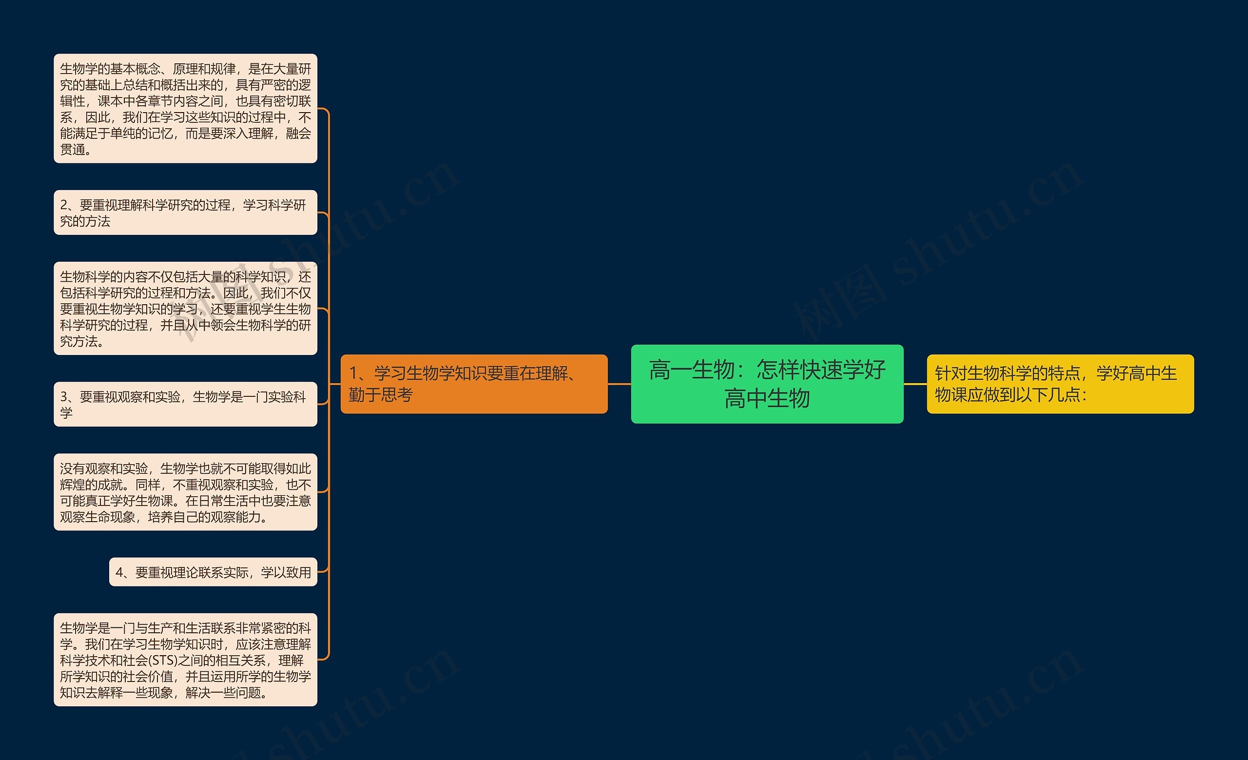 高一生物：怎样快速学好高中生物