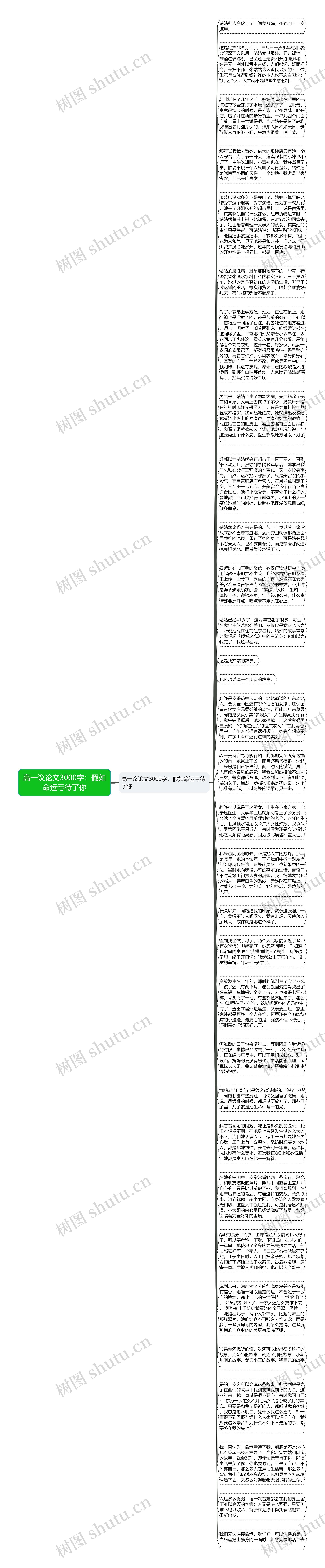 高一议论文3000字：假如命运亏待了你