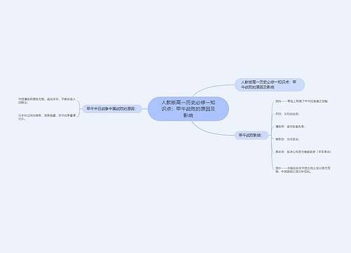 人教版高一历史必修一知识点：甲午战败的原因及影响