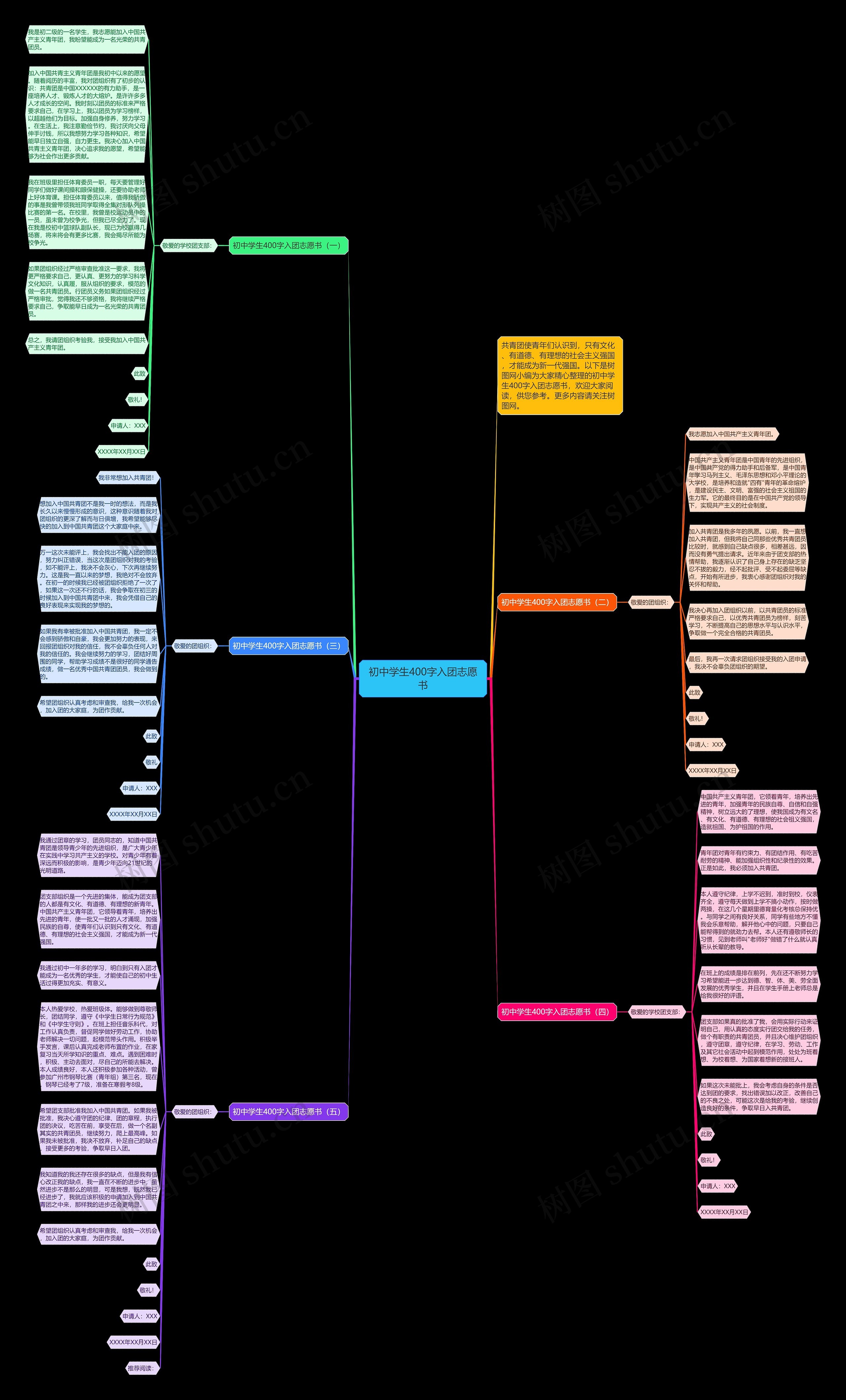初中学生400字入团志愿书思维导图
