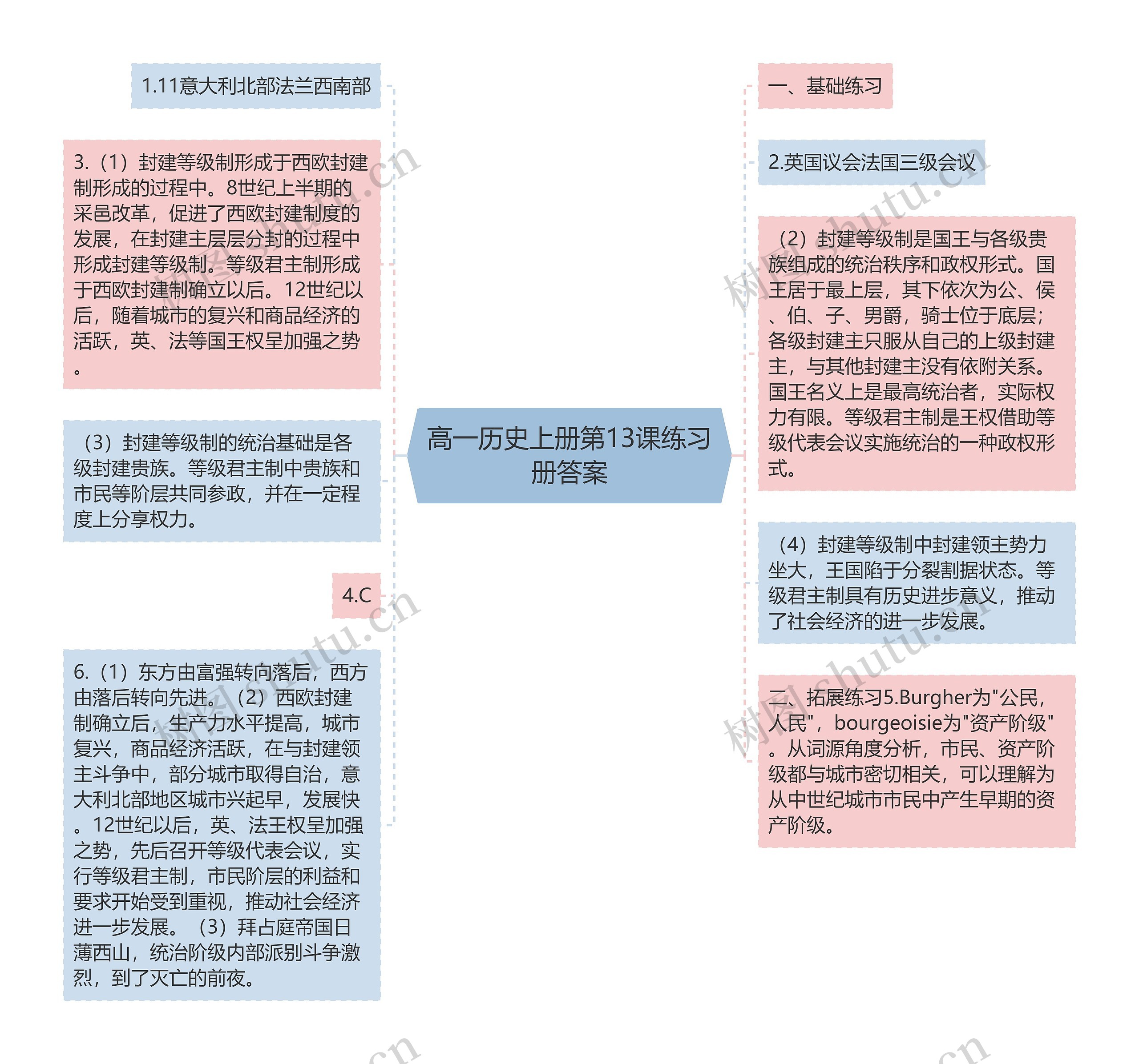 高一历史上册第13课练习册答案