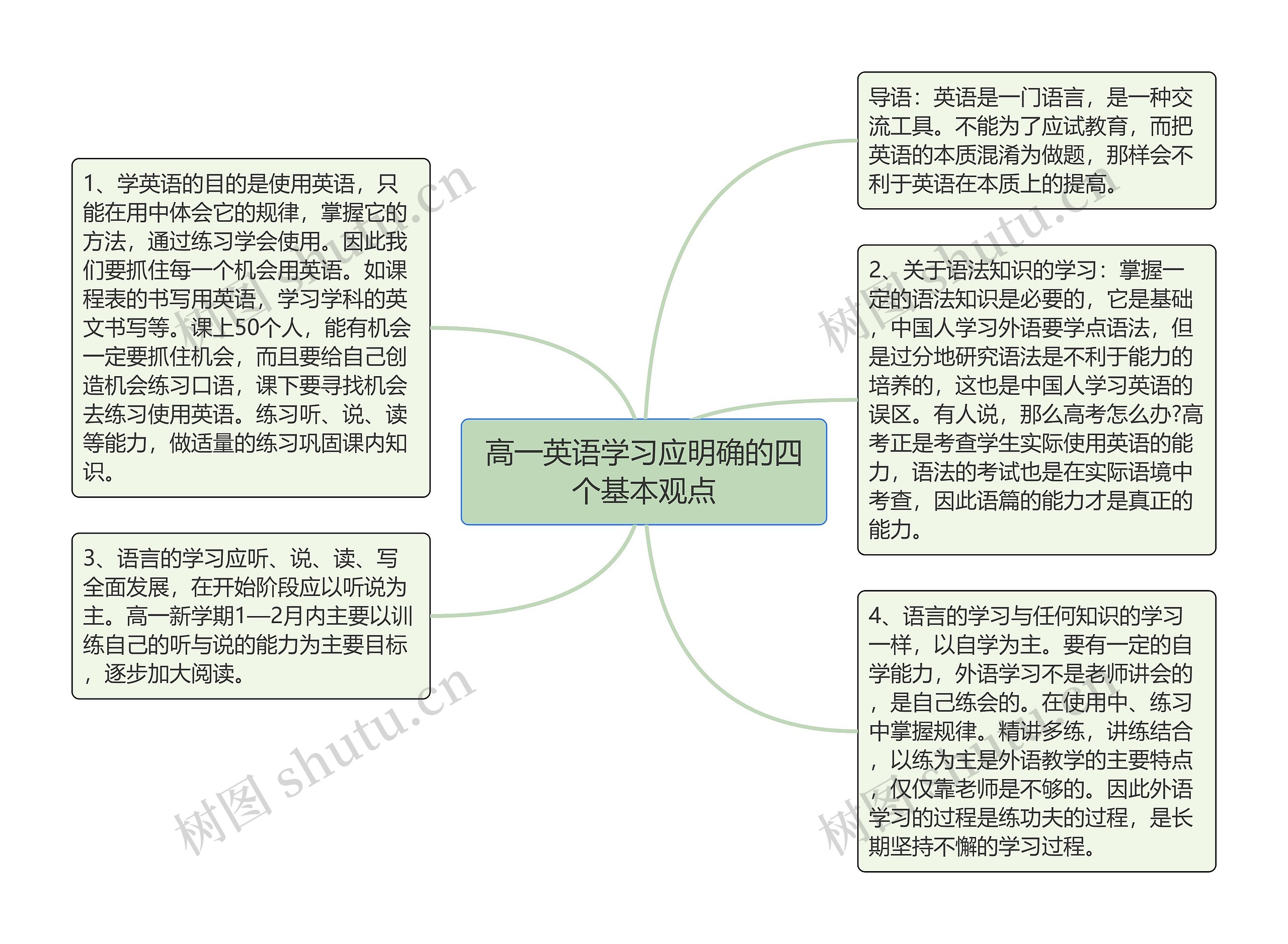 高一英语学习应明确的四个基本观点