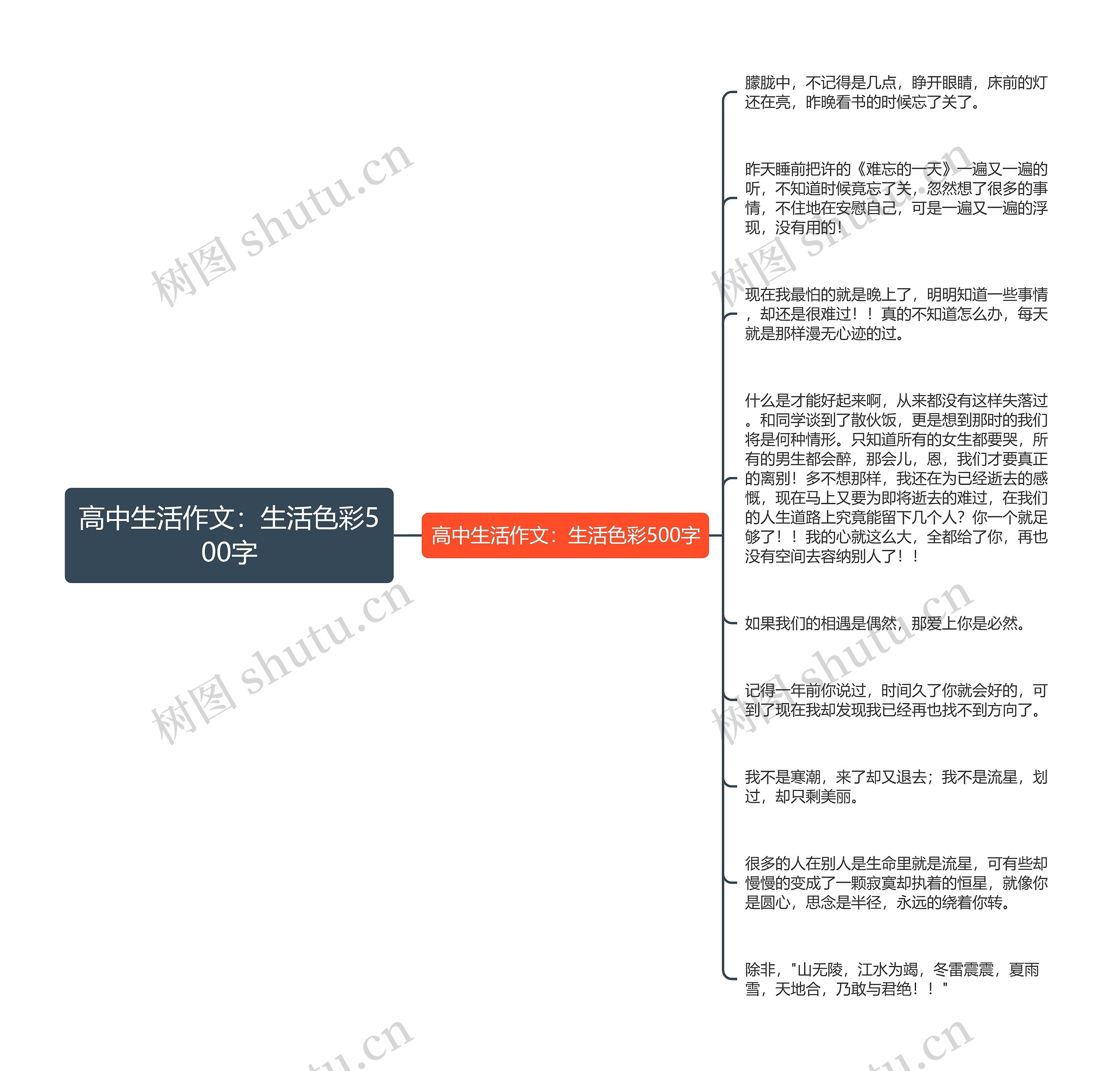 高中生活作文：生活色彩500字思维导图