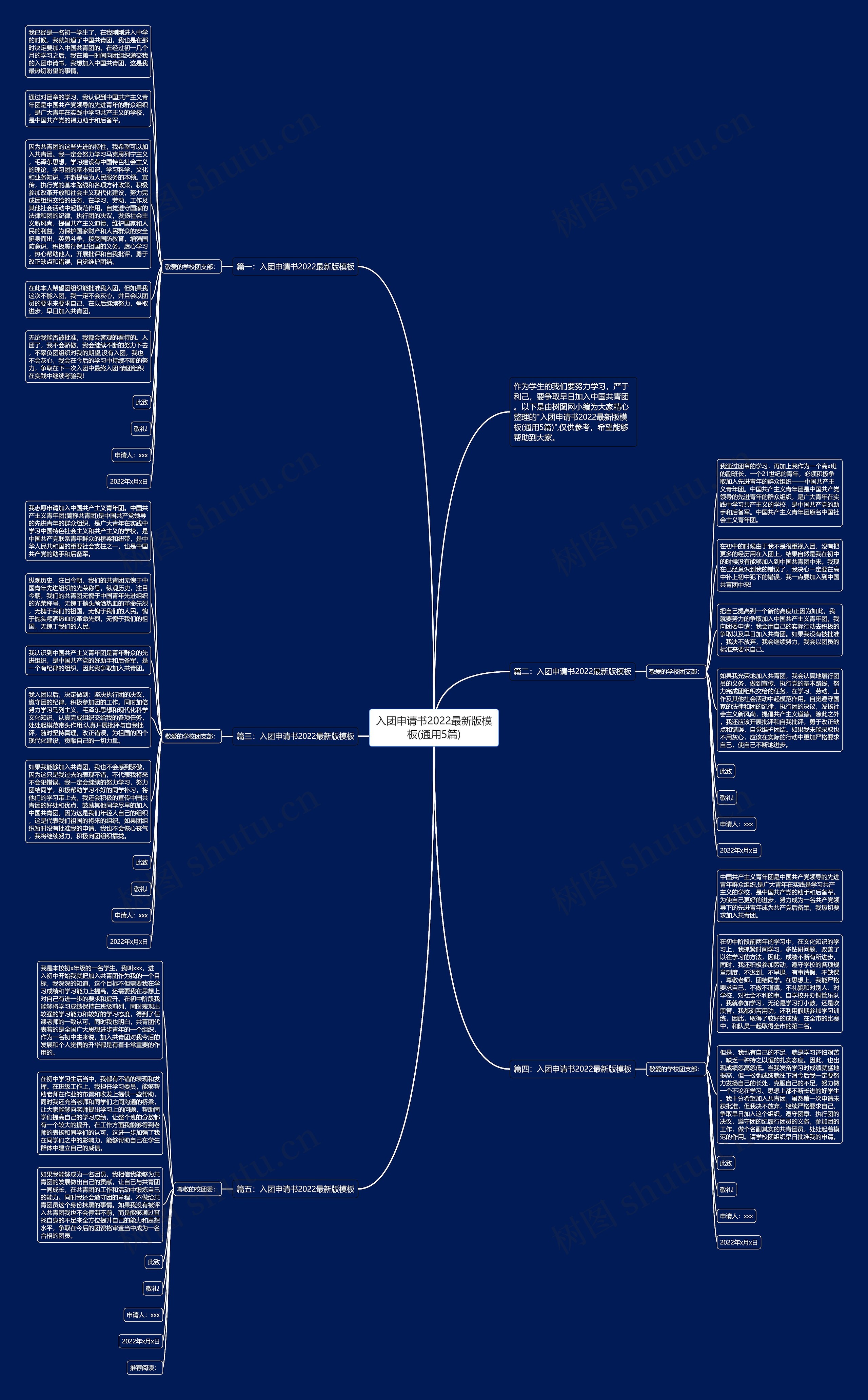 入团申请书2022最新版(通用5篇)思维导图