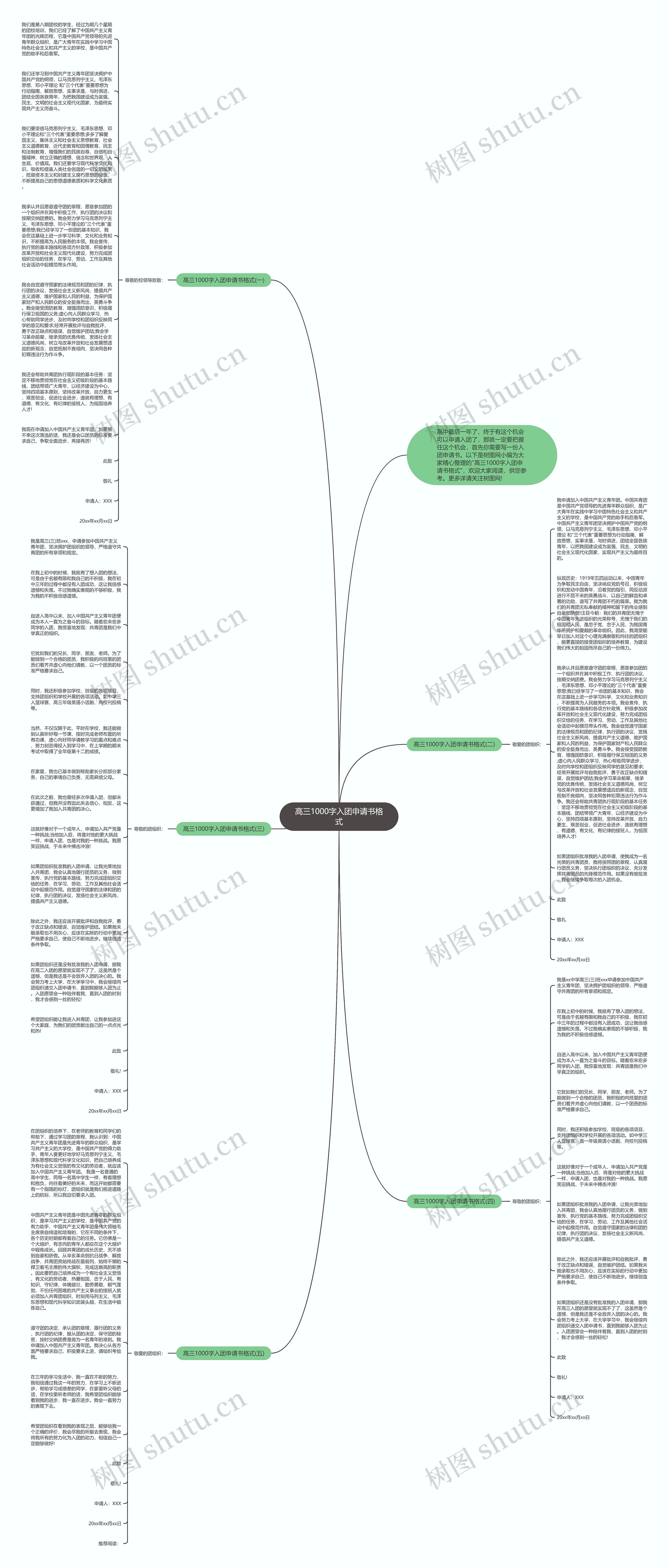 高三1000字入团申请书格式思维导图