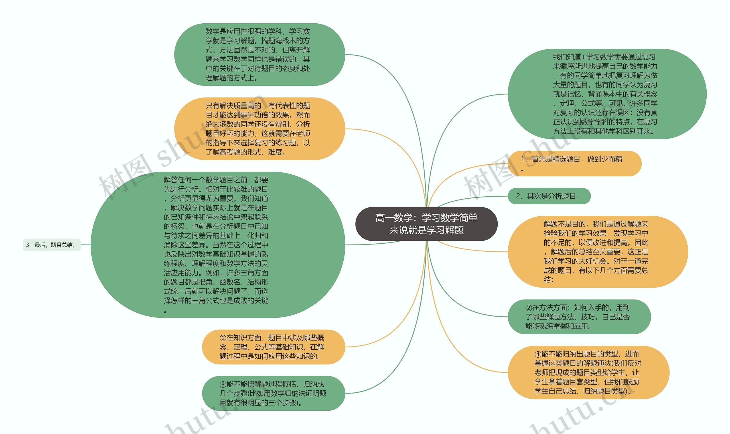 高一数学：学习数学简单来说就是学习解题