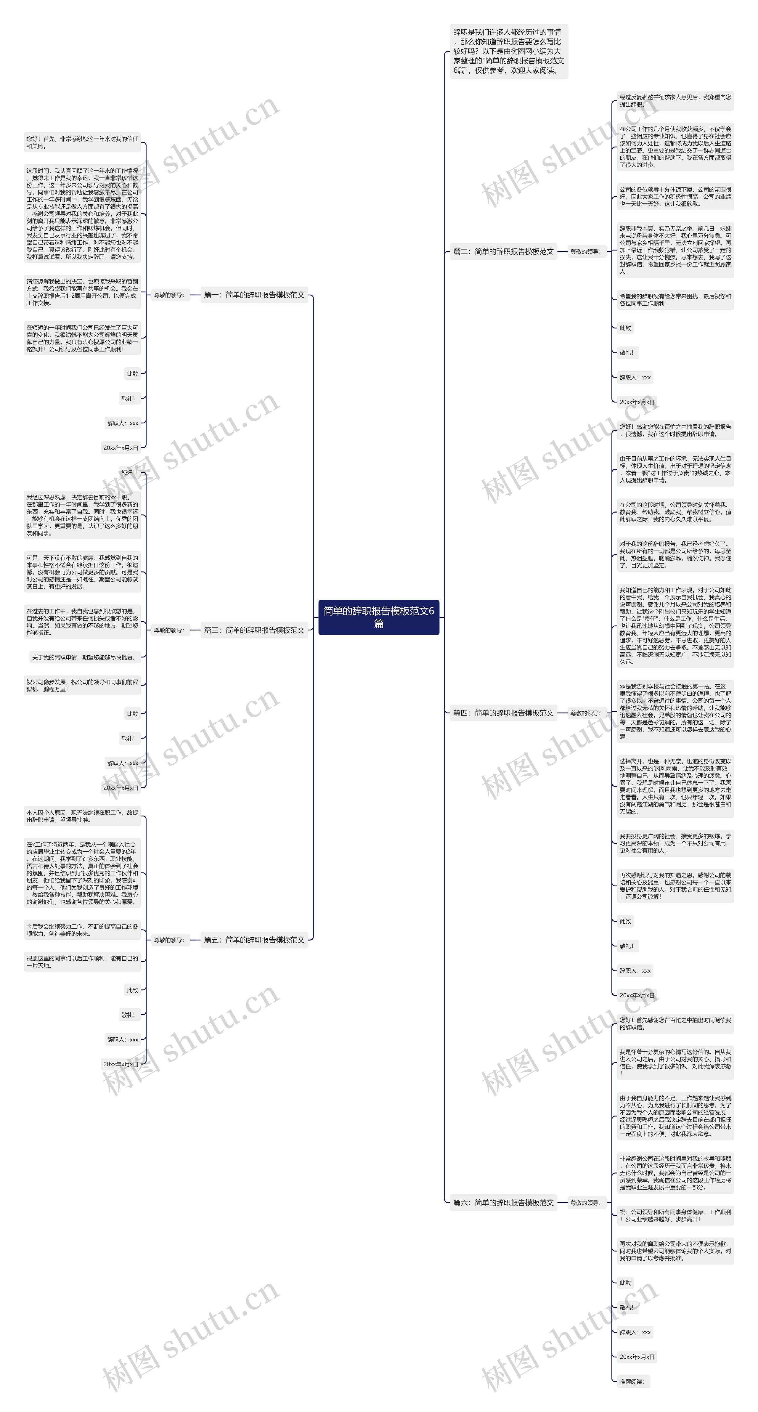 简单的辞职报告范文6篇思维导图