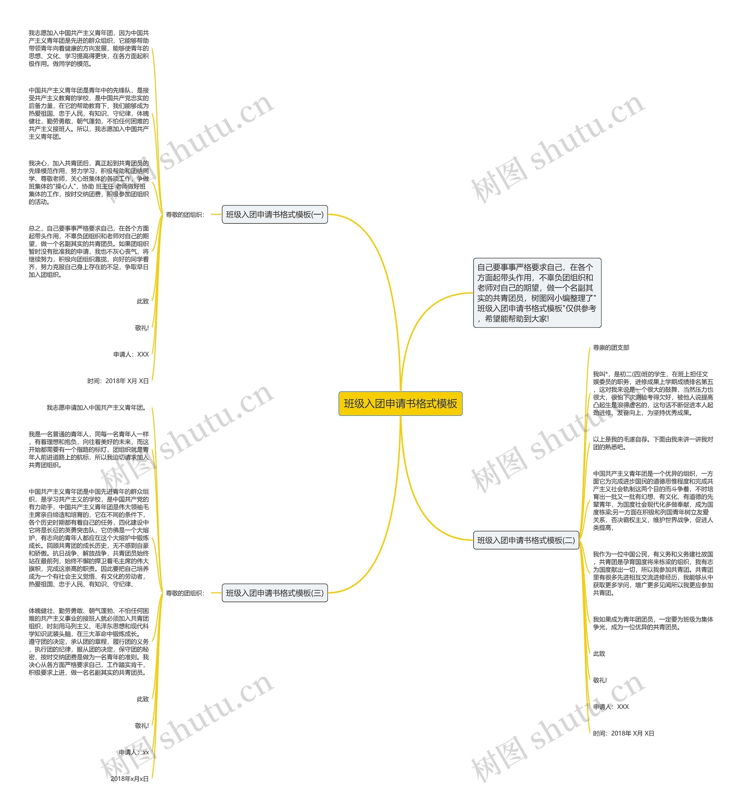班级入团申请书格式思维导图
