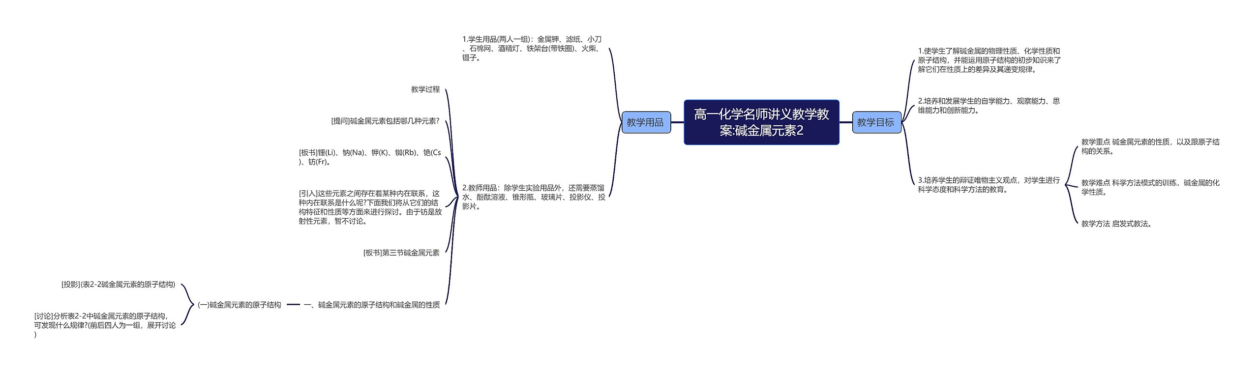 高一化学名师讲义教学教案:碱金属元素2