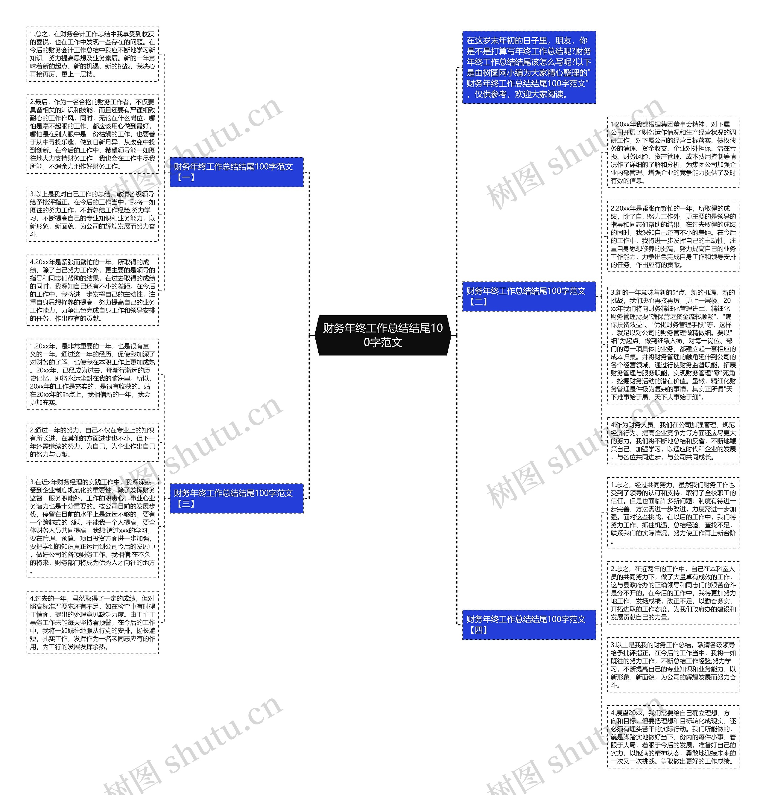 财务年终工作总结结尾100字范文思维导图