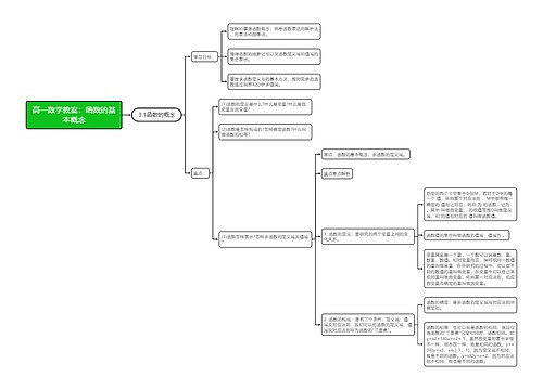 高一数学教案:函数的基本概念 高一数学教案:函数的基本概念
