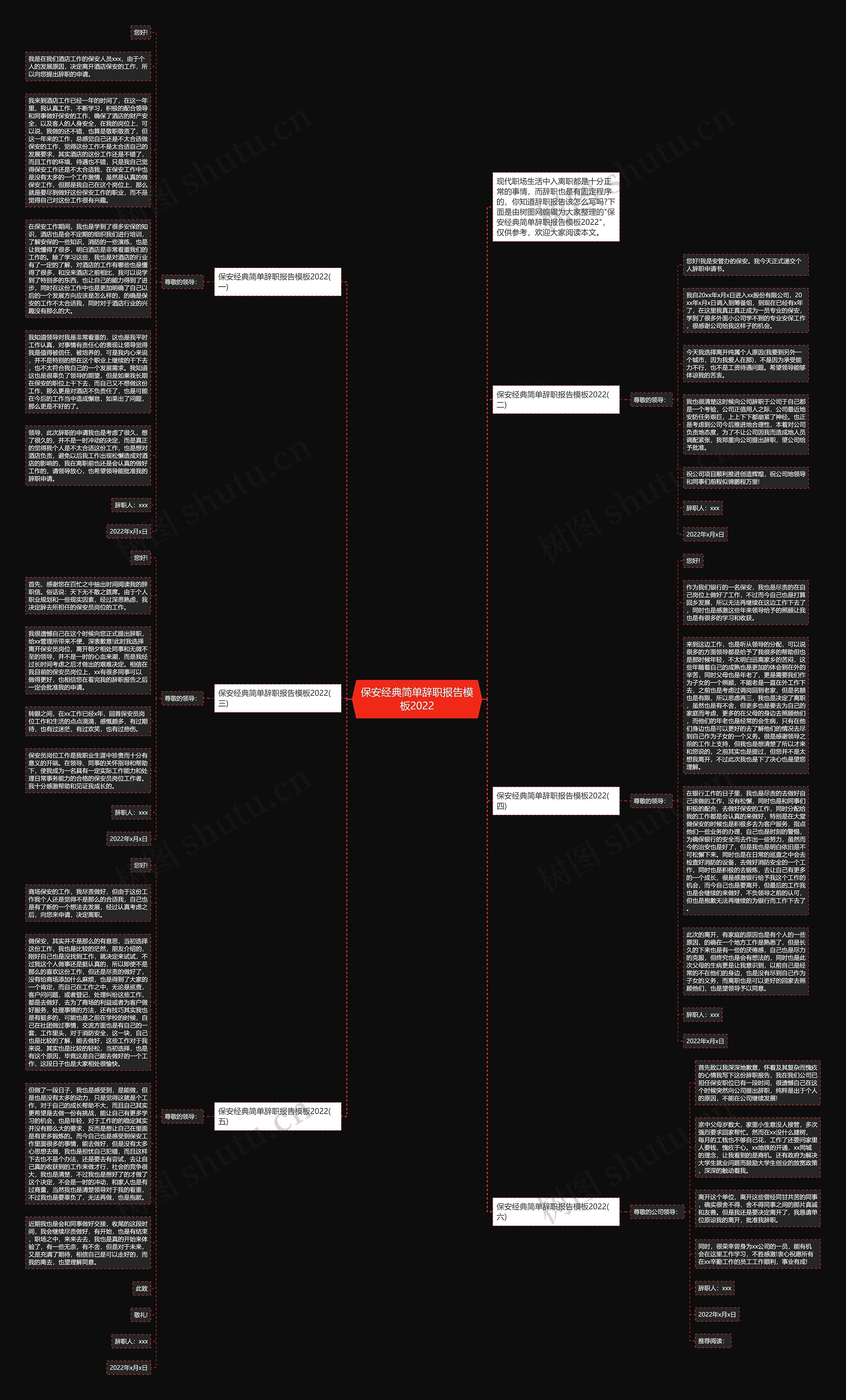 保安经典简单辞职报告2022思维导图