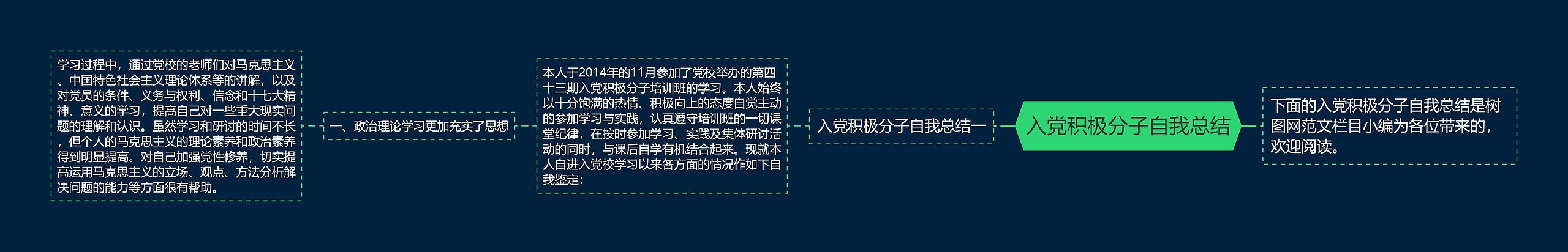 入党积极分子自我总结