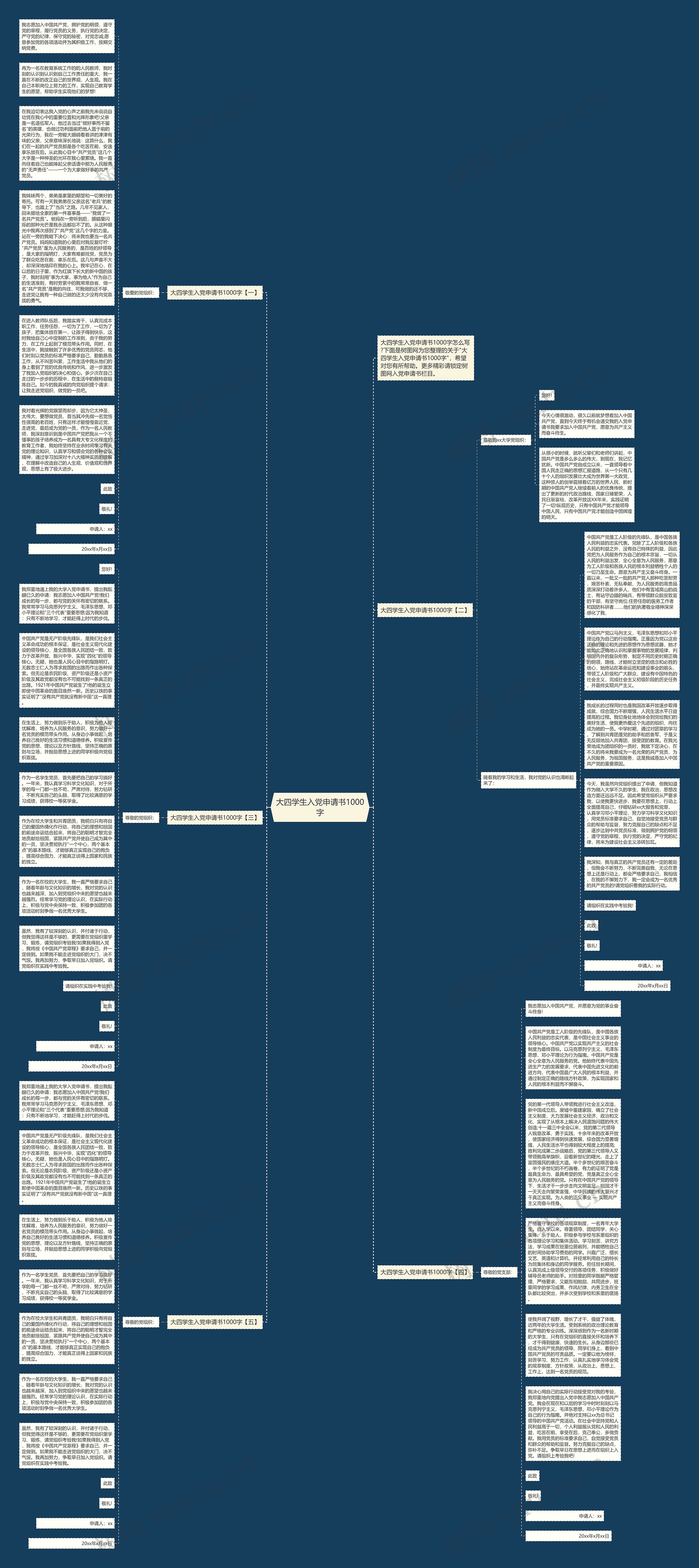 大四学生入党申请书1000字思维导图