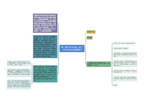 高一语文学习方法：这三个学习方法让你得高分