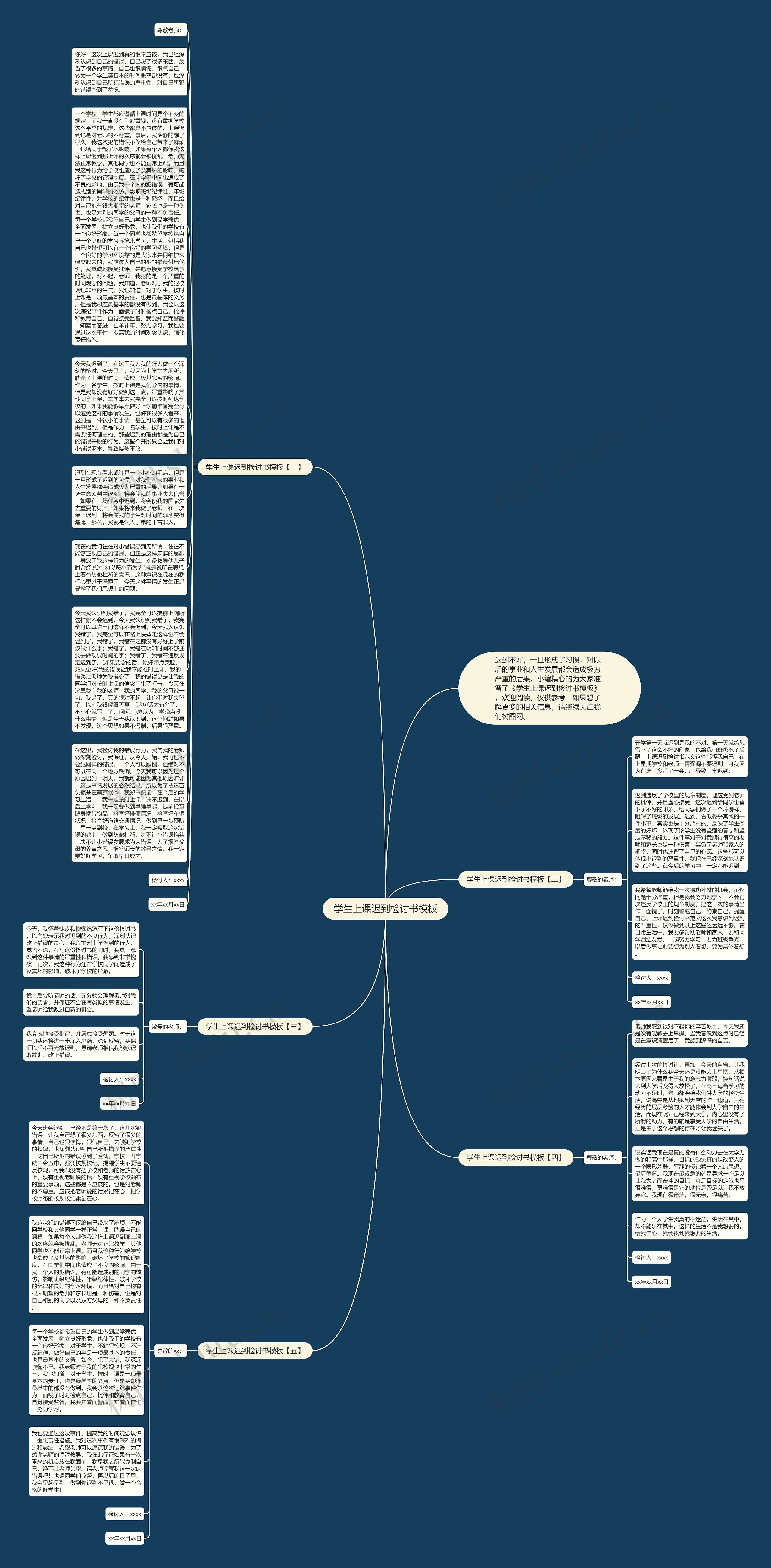 学生上课迟到检讨书思维导图