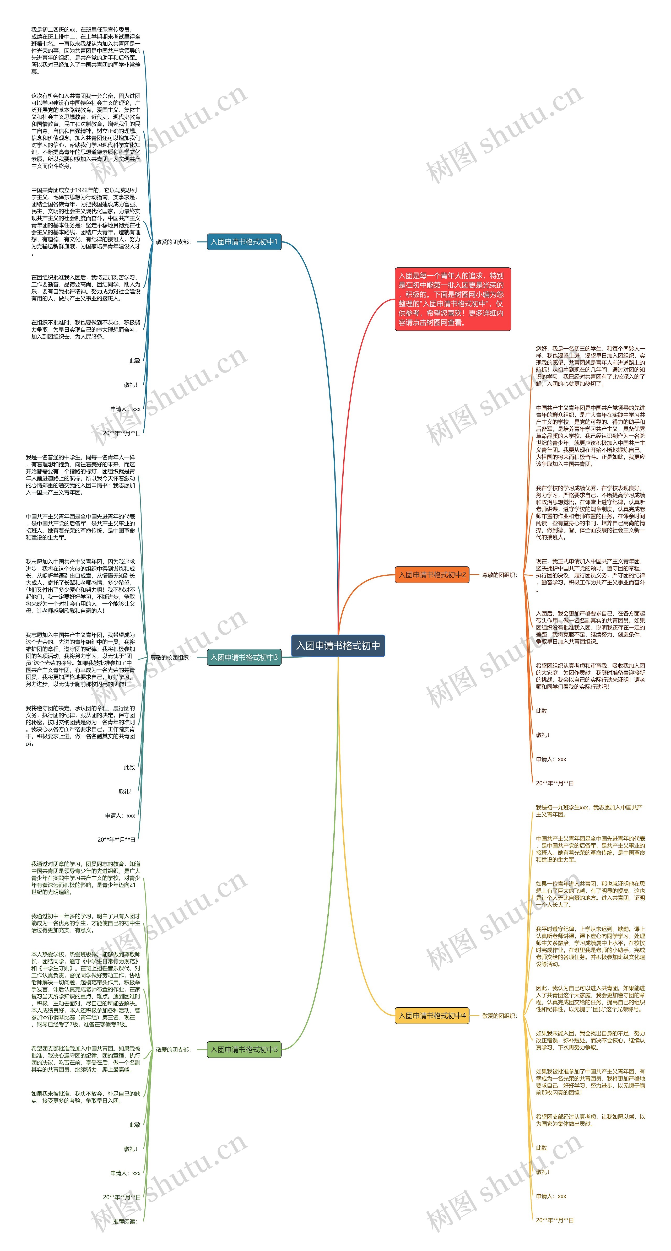 入团申请书格式初中思维导图