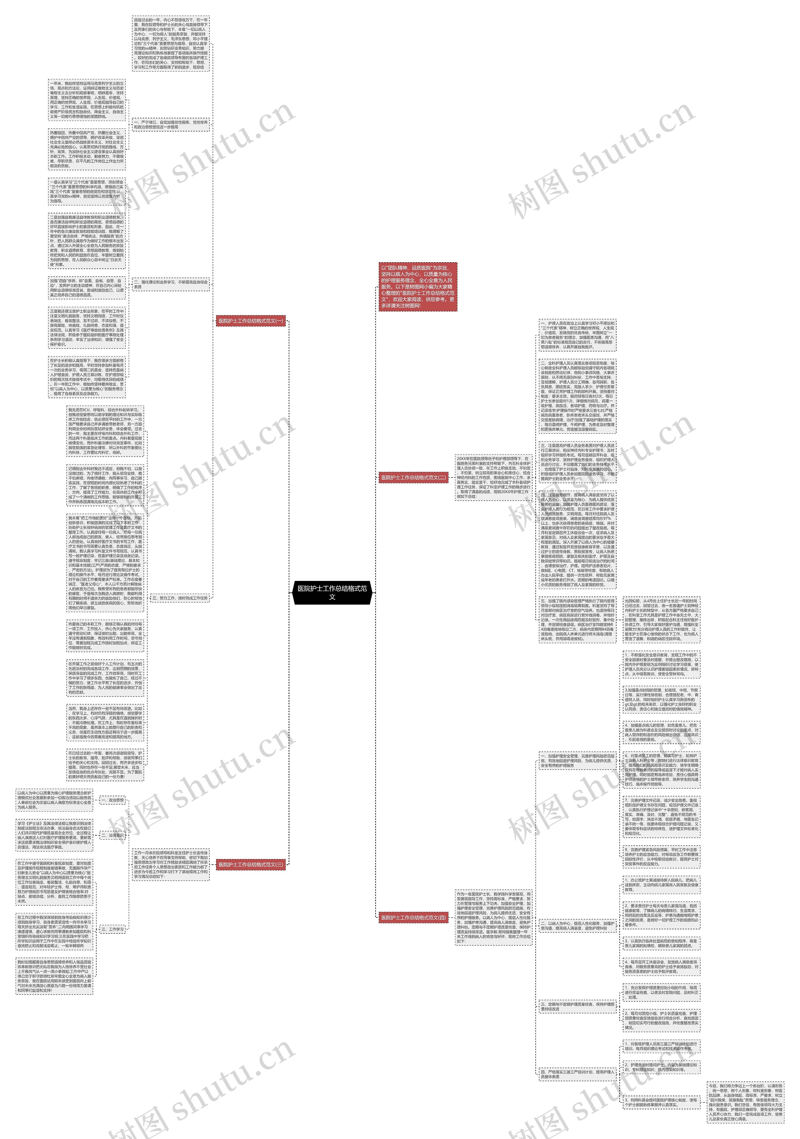 医院护士工作总结格式范文思维导图