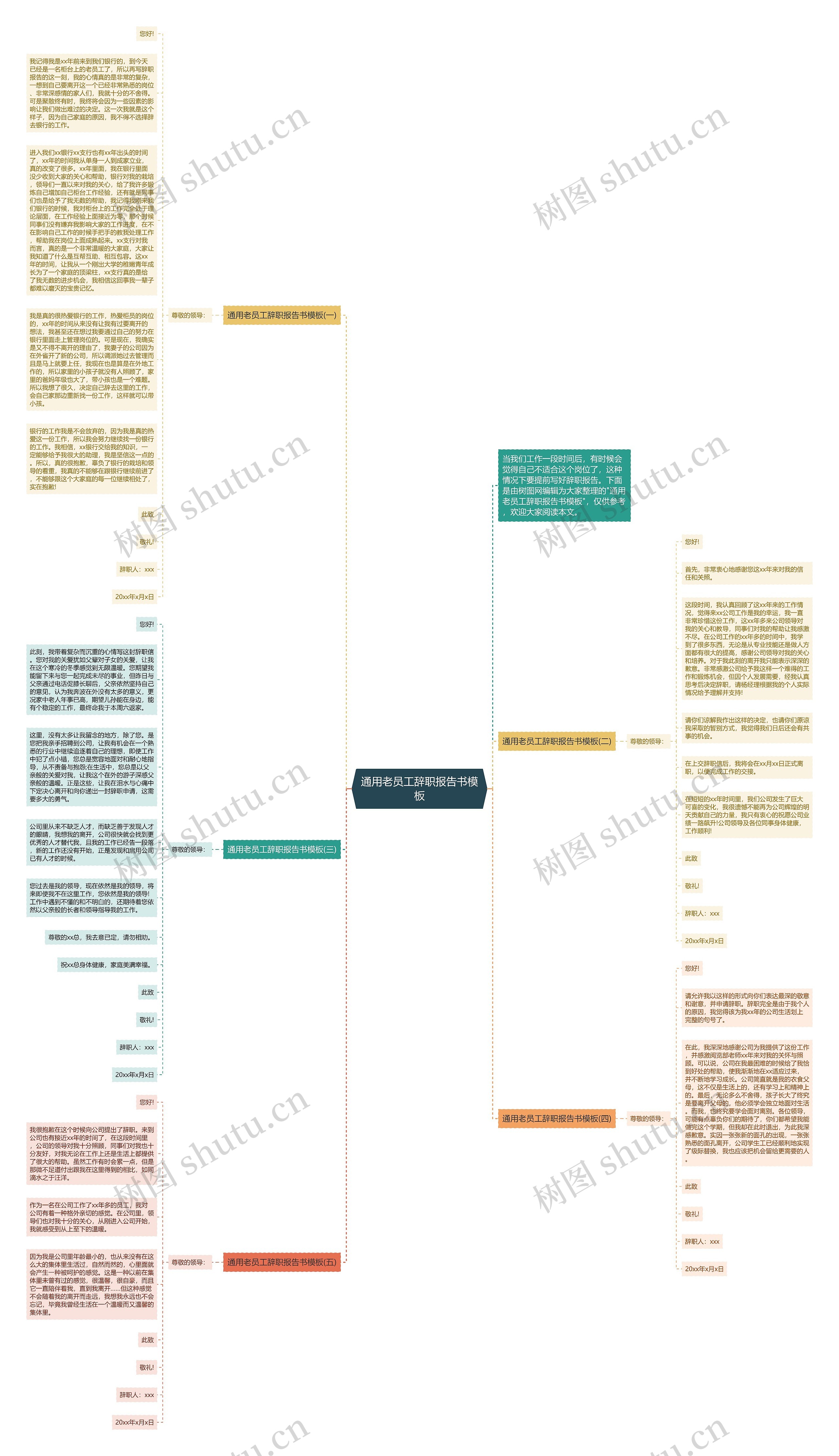 通用老员工辞职报告书思维导图