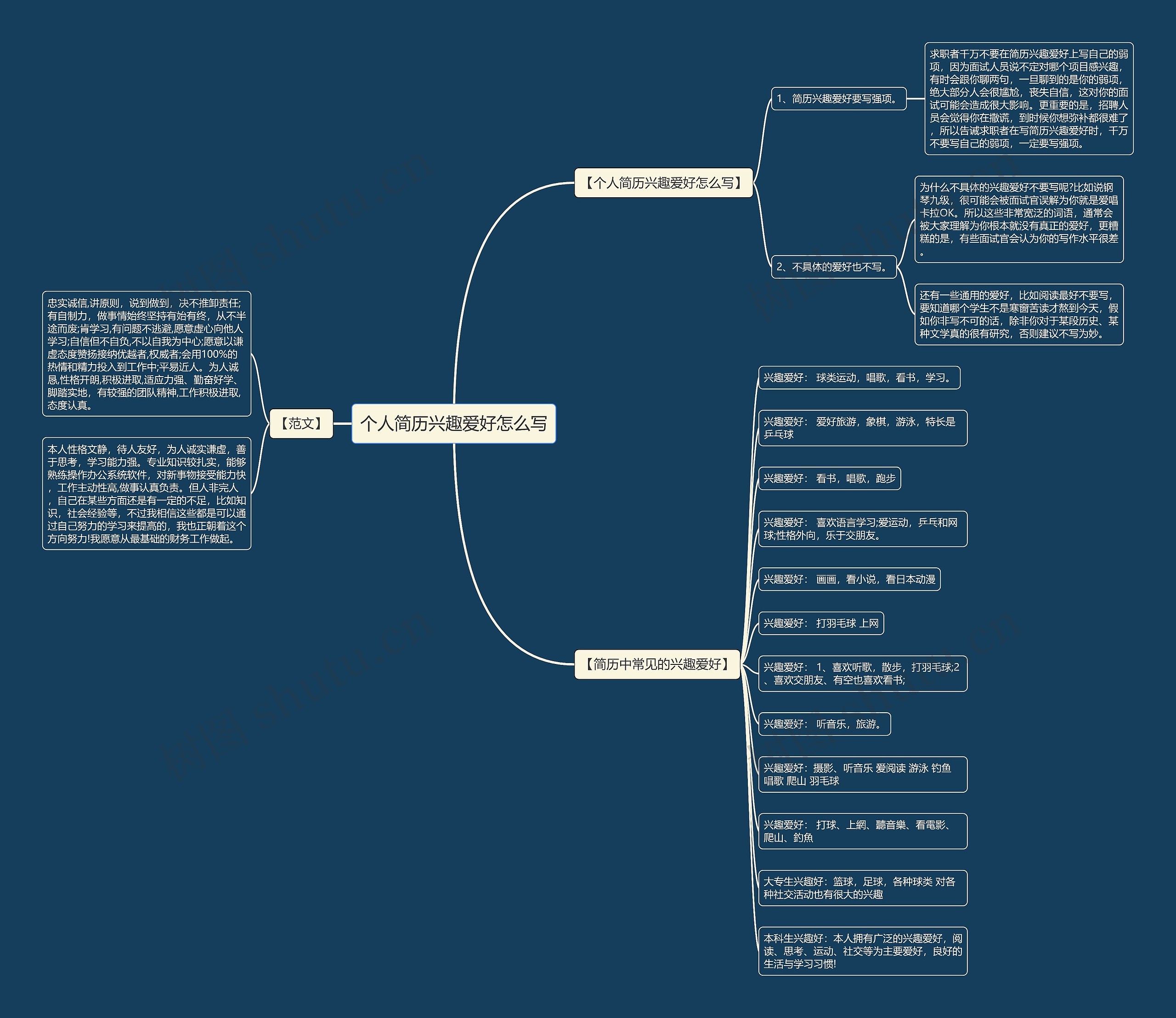 个人简历兴趣爱好怎么写思维导图