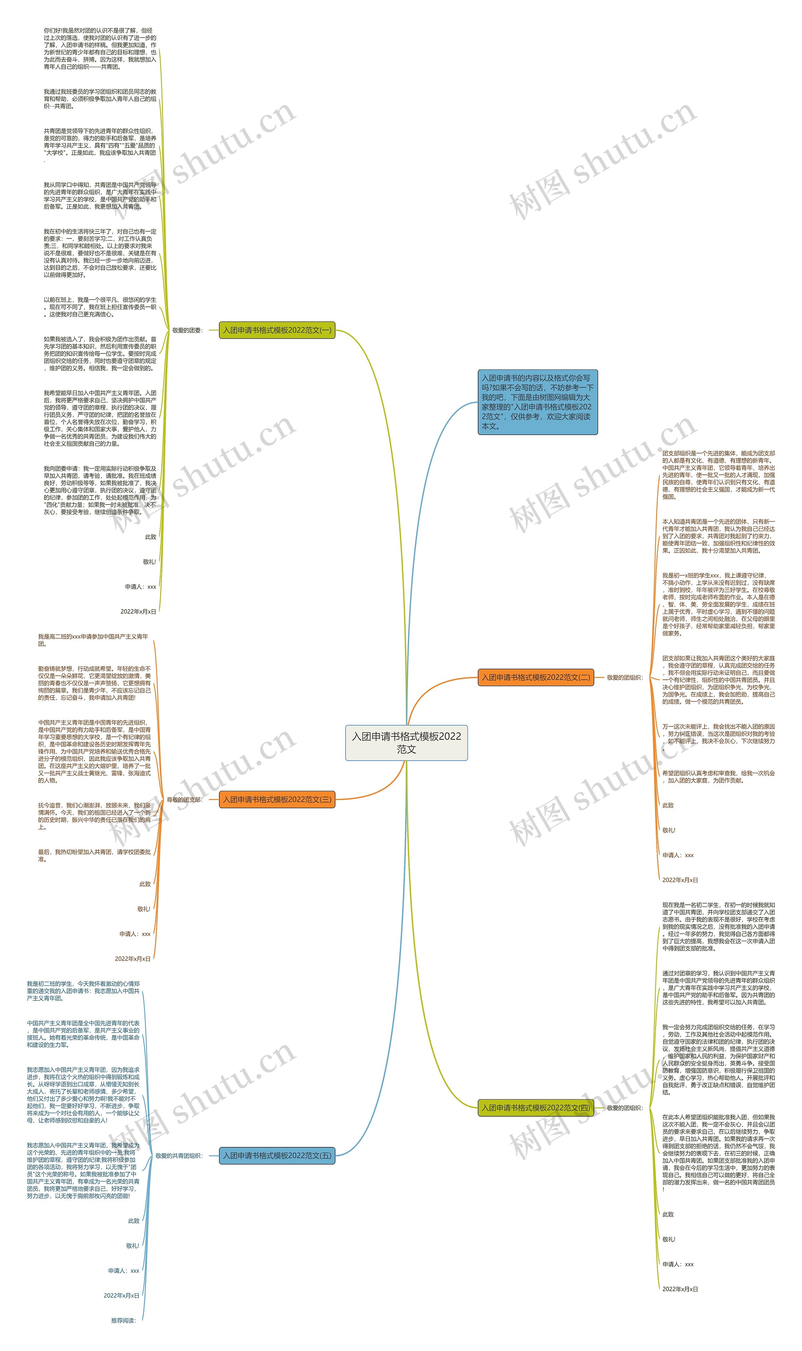 入团申请书格式2022范文思维导图
