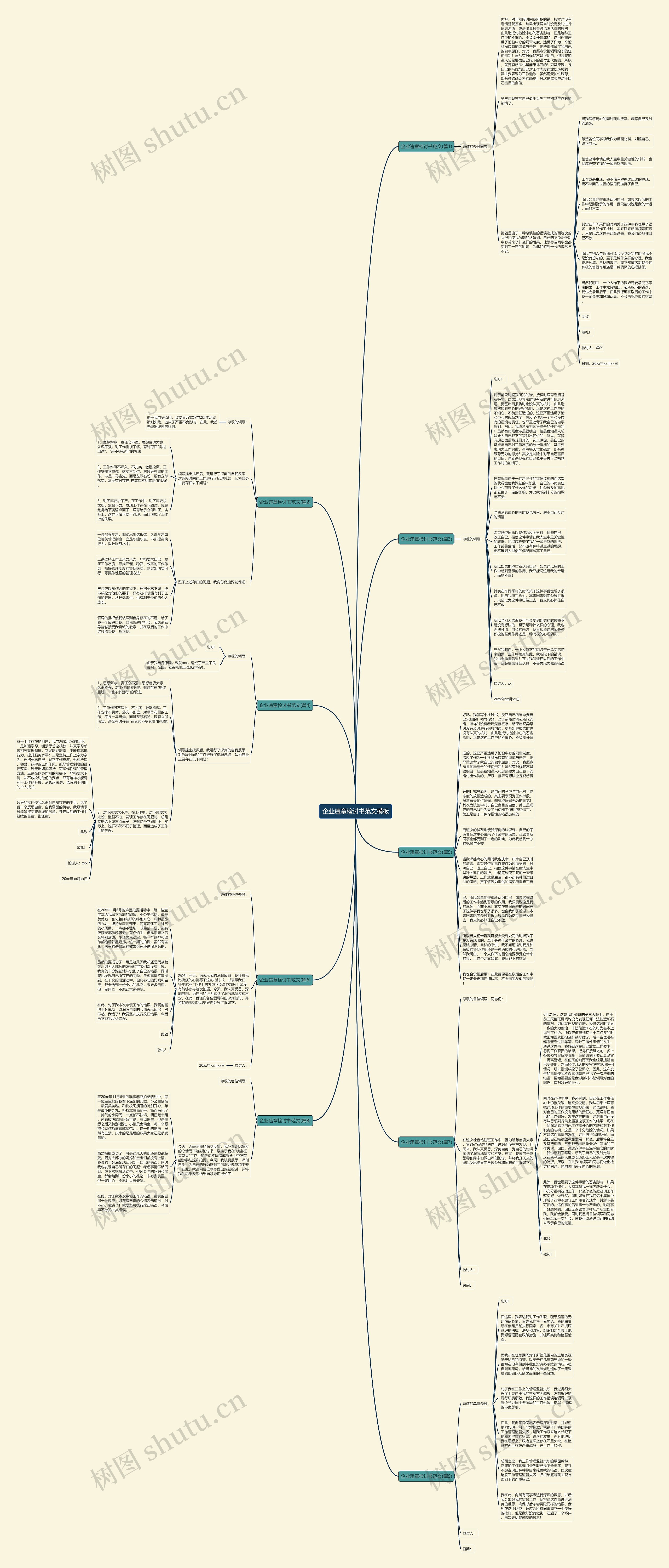 企业违章检讨书范文思维导图