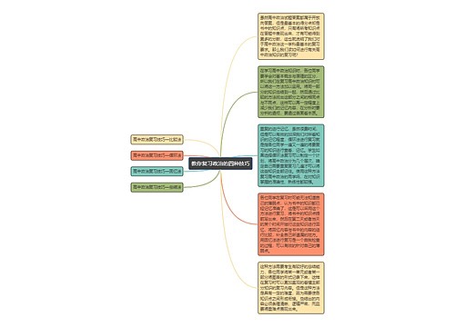 教你复习政治的四种技巧