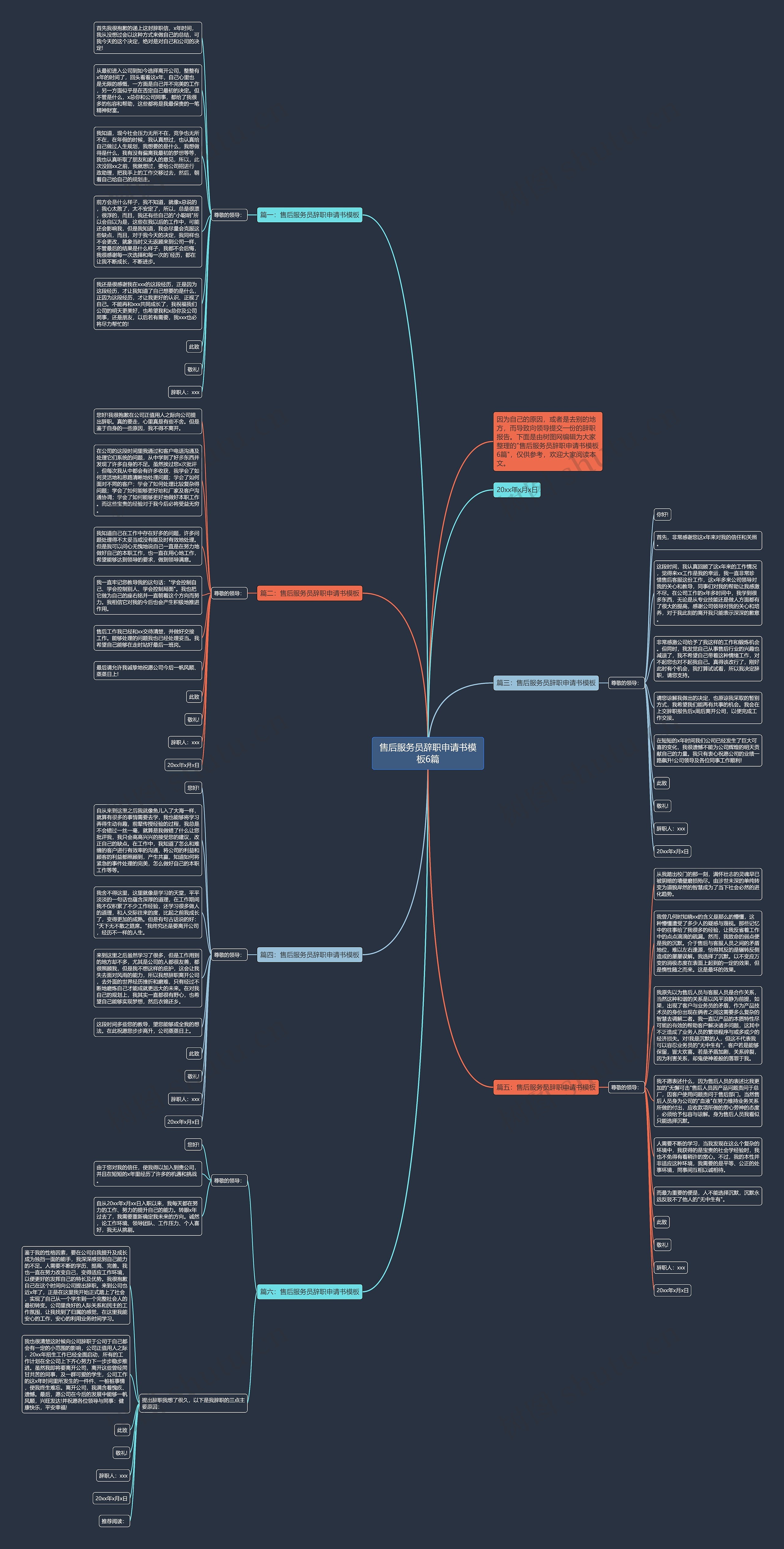 售后服务员辞职申请书6篇思维导图