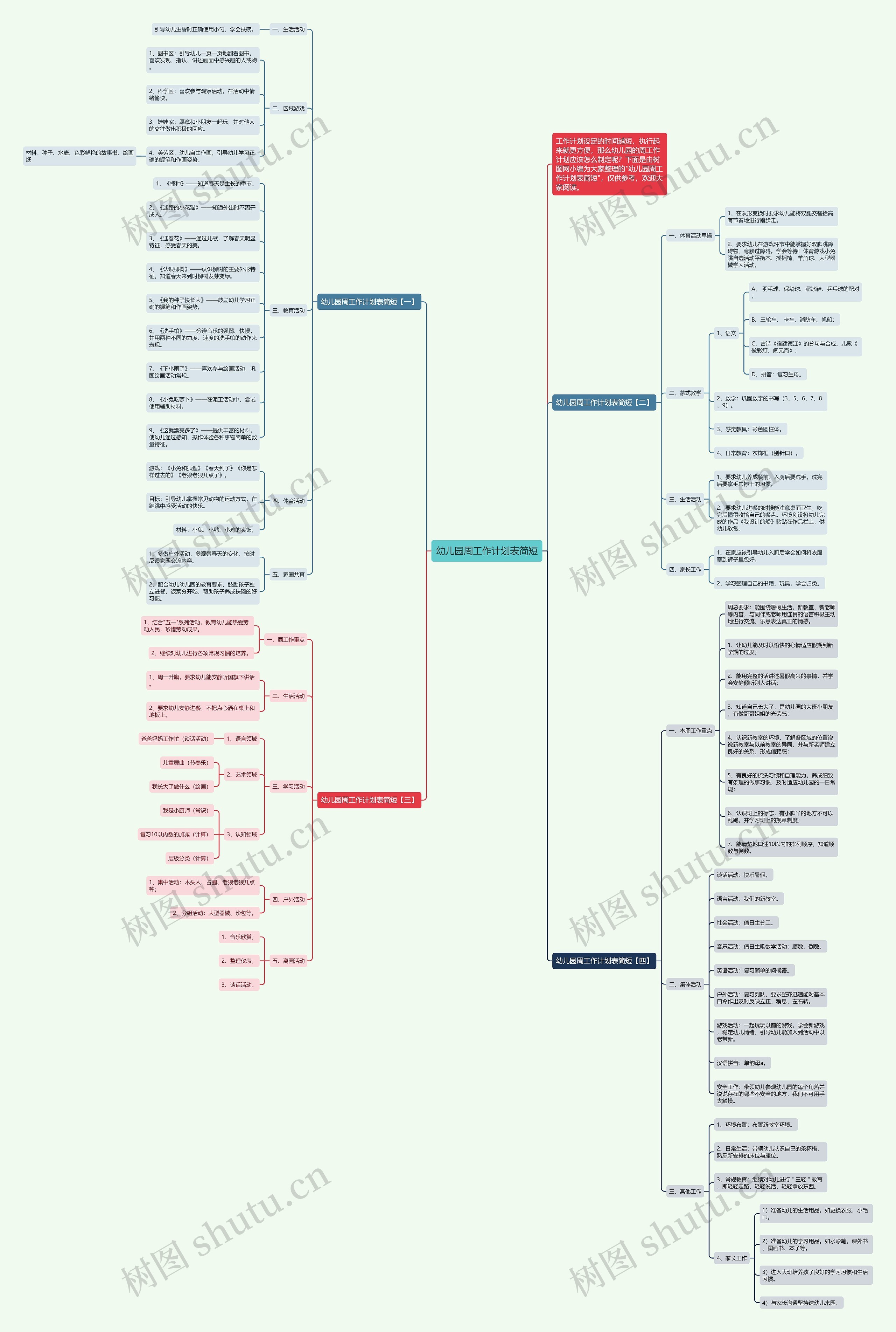 幼儿园周工作计划表简短思维导图