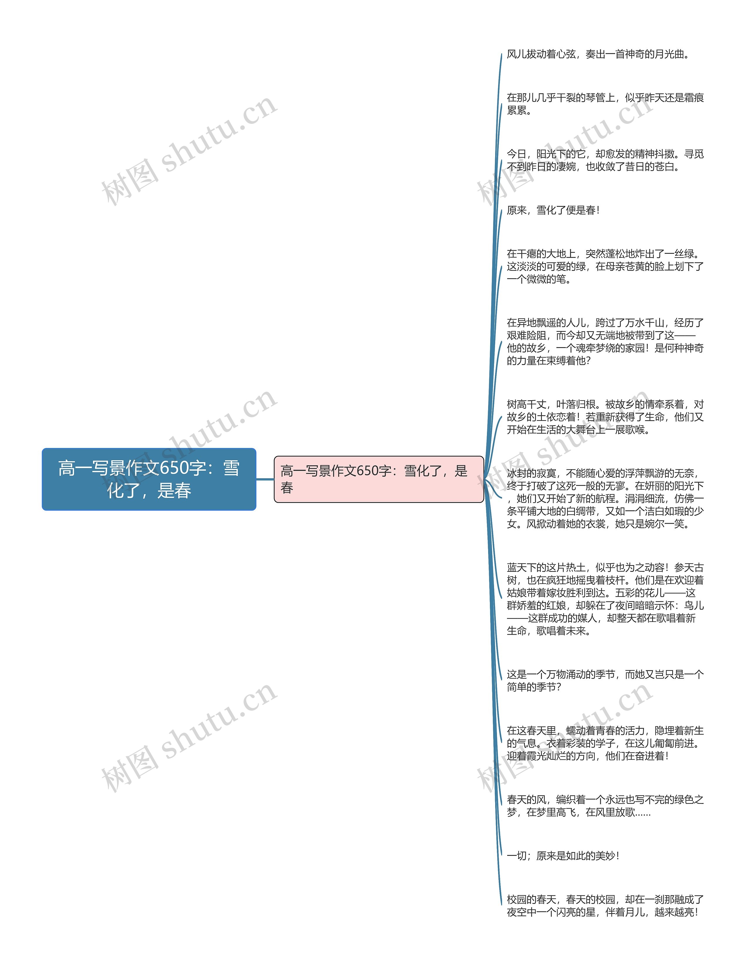 高一写景作文650字：雪化了，是春