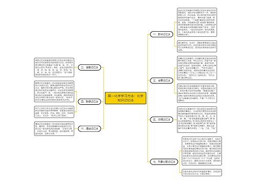 高一化学学习方法：化学知识记忆法