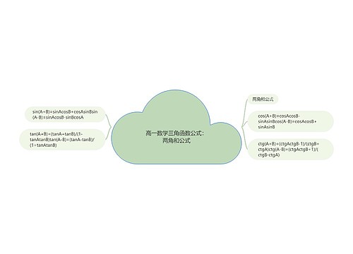 高一数学三角函数公式：两角和公式