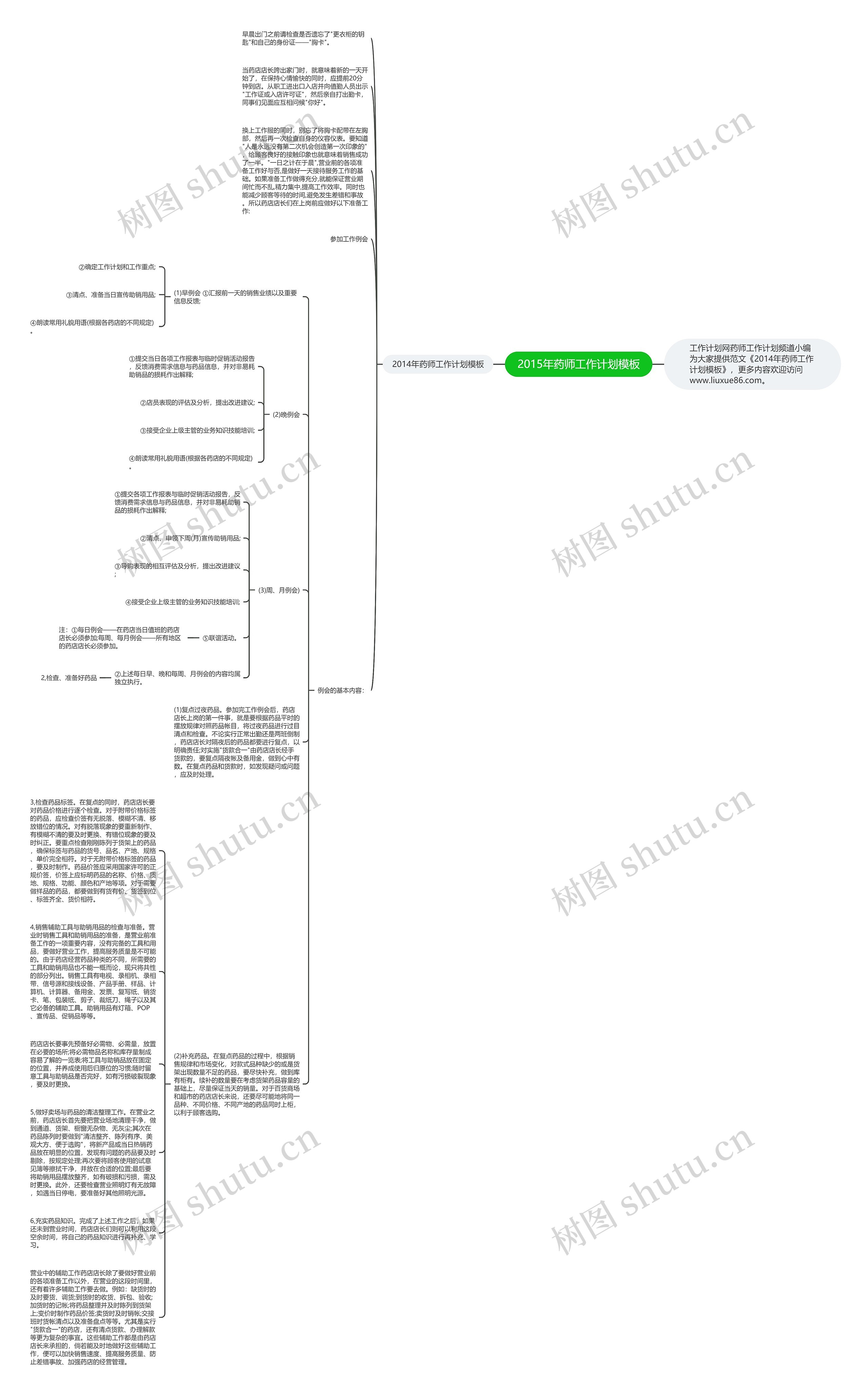 2015年药师工作计划思维导图