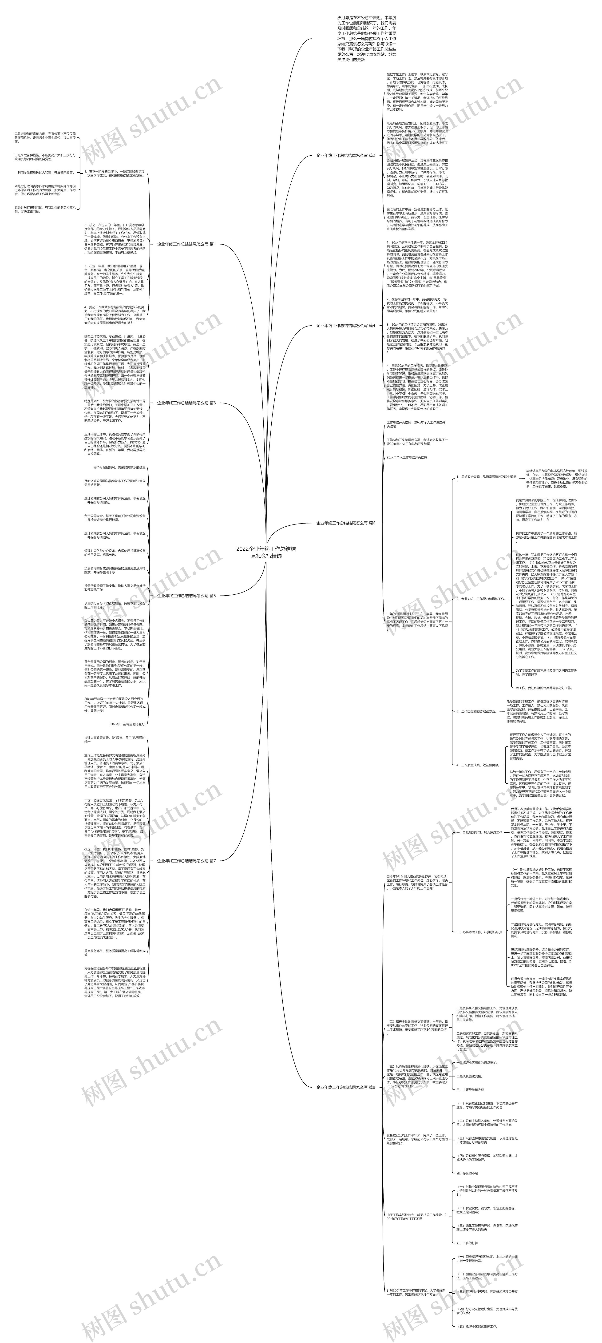 2022企业年终工作总结结尾怎么写精选思维导图